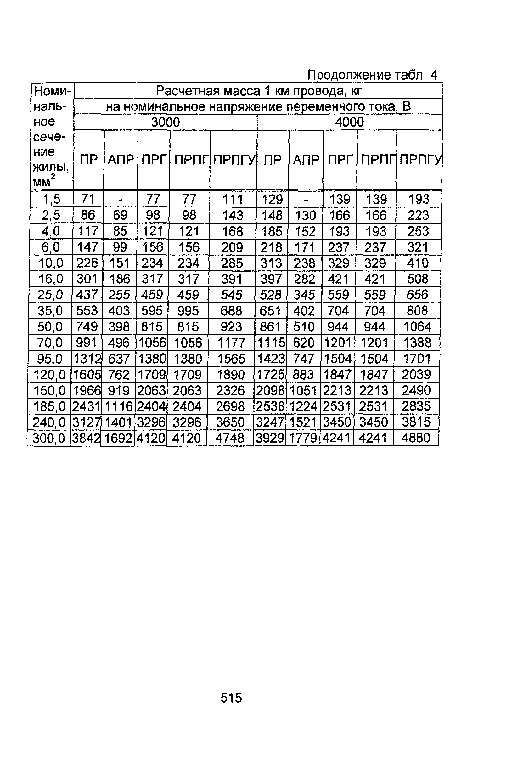 Информационно-технический сборник том 1