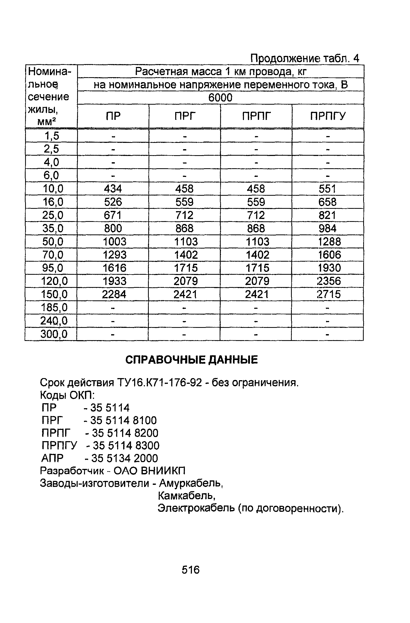 Информационно-технический сборник том 1