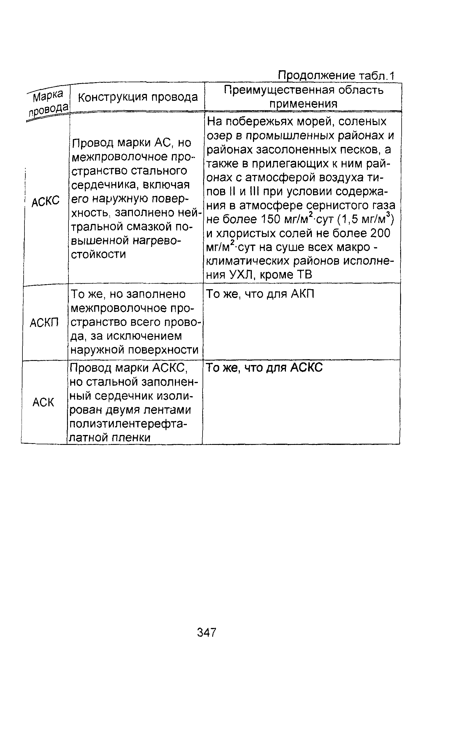 Информационно-технический сборник том 1