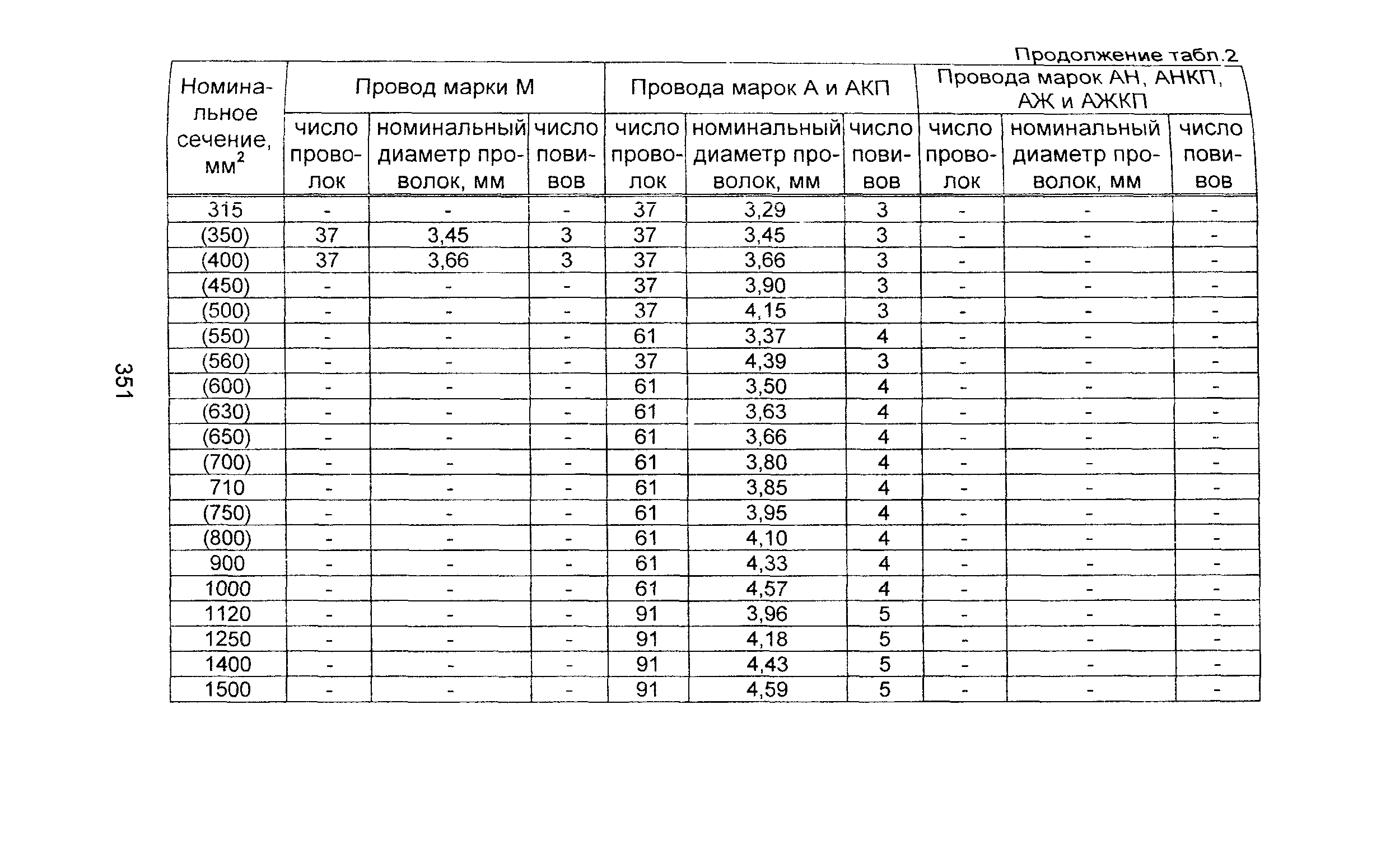 Информационно-технический сборник том 1