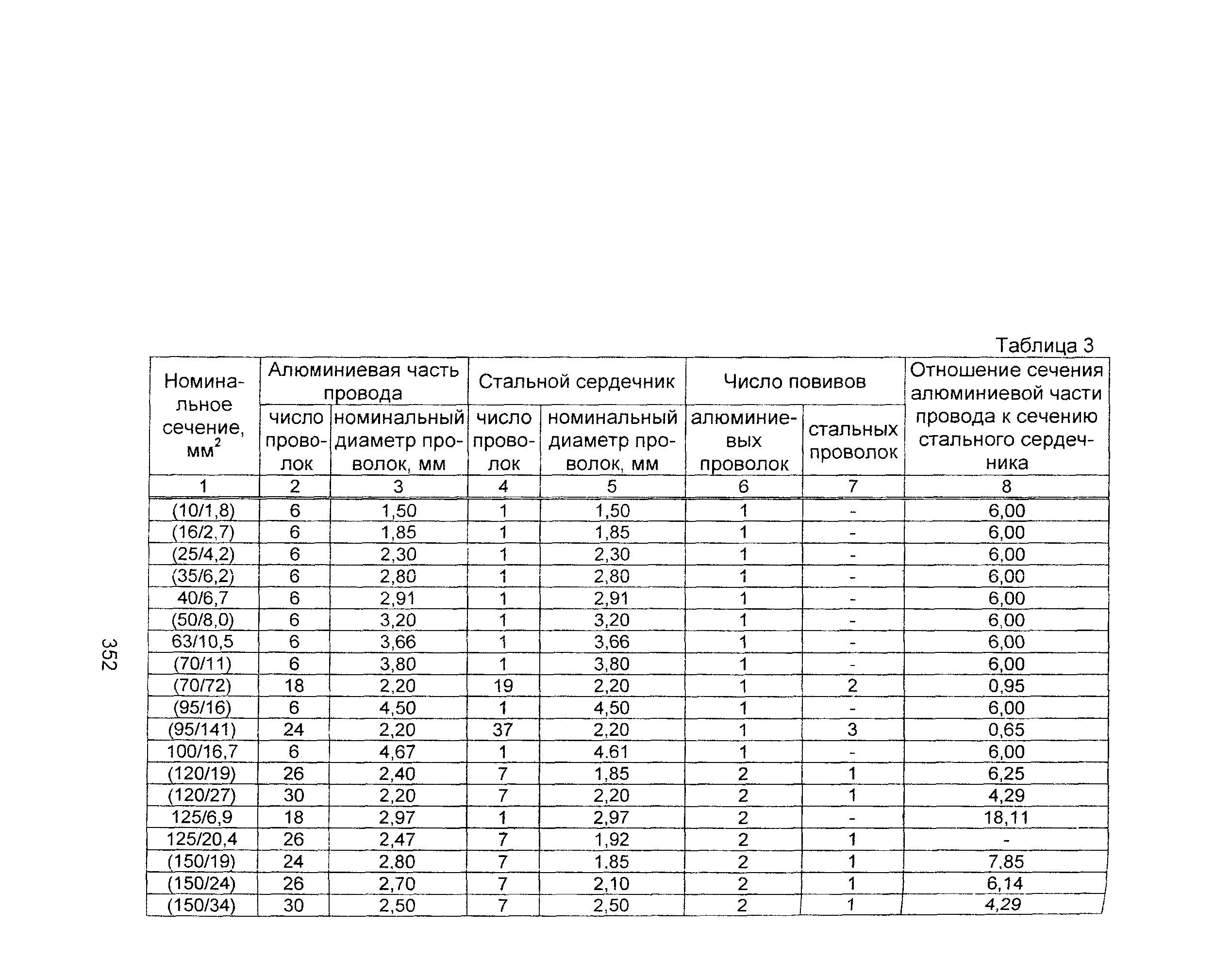 Информационно-технический сборник том 1