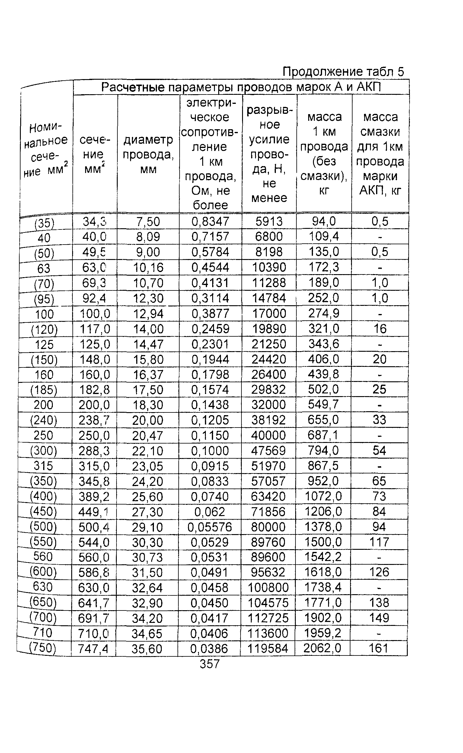 Информационно-технический сборник том 1