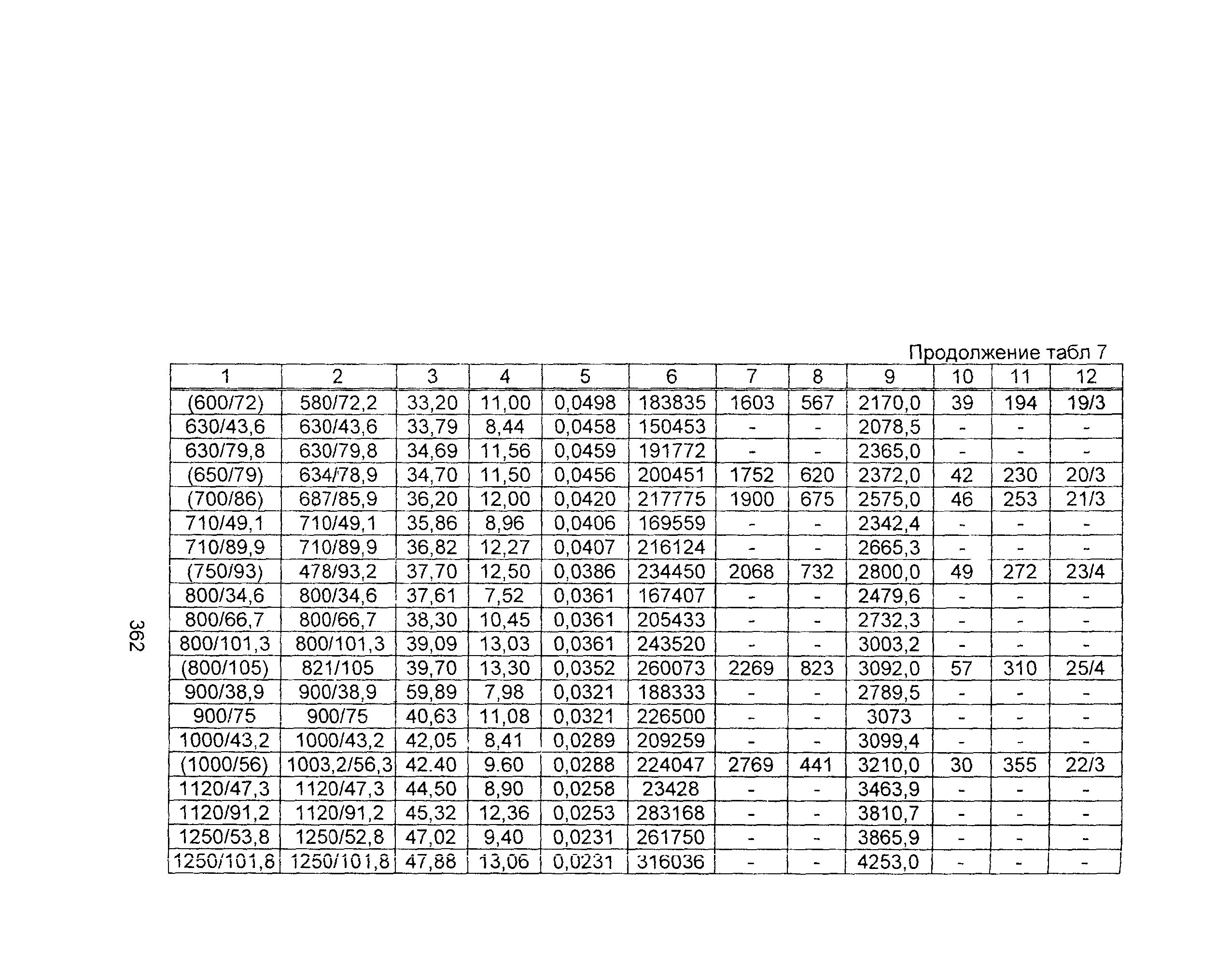 Информационно-технический сборник том 1