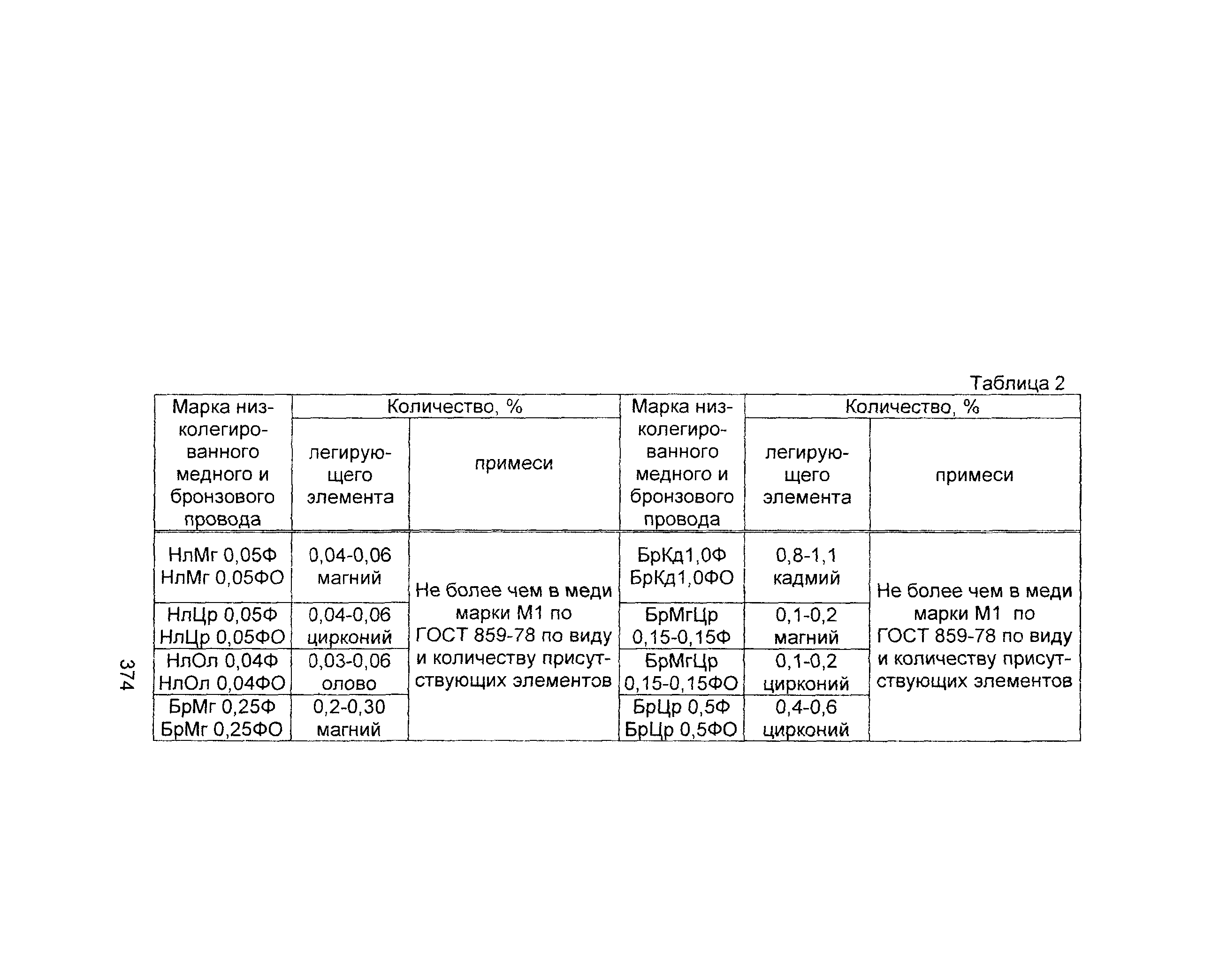 Информационно-технический сборник том 1