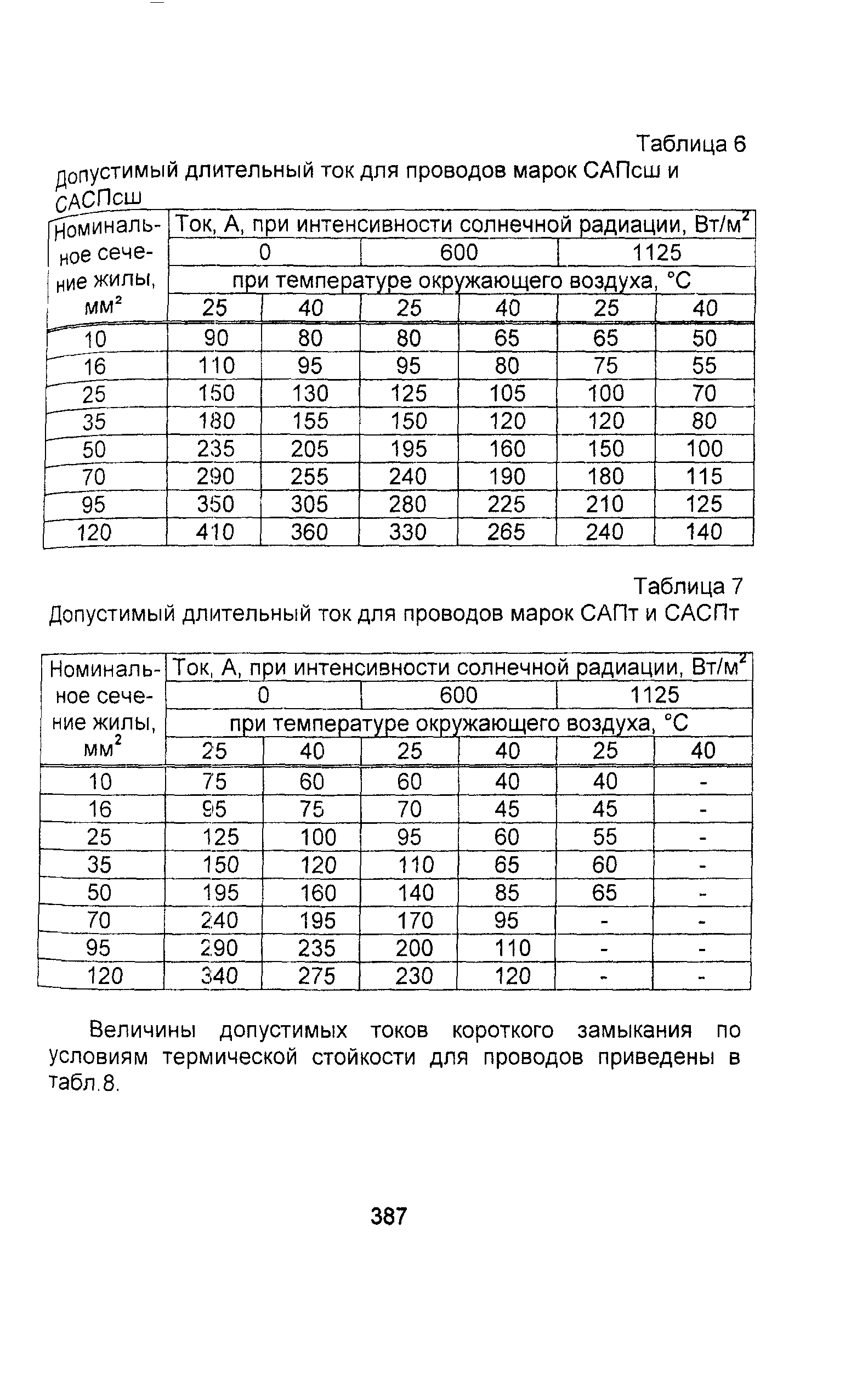 Информационно-технический сборник том 1