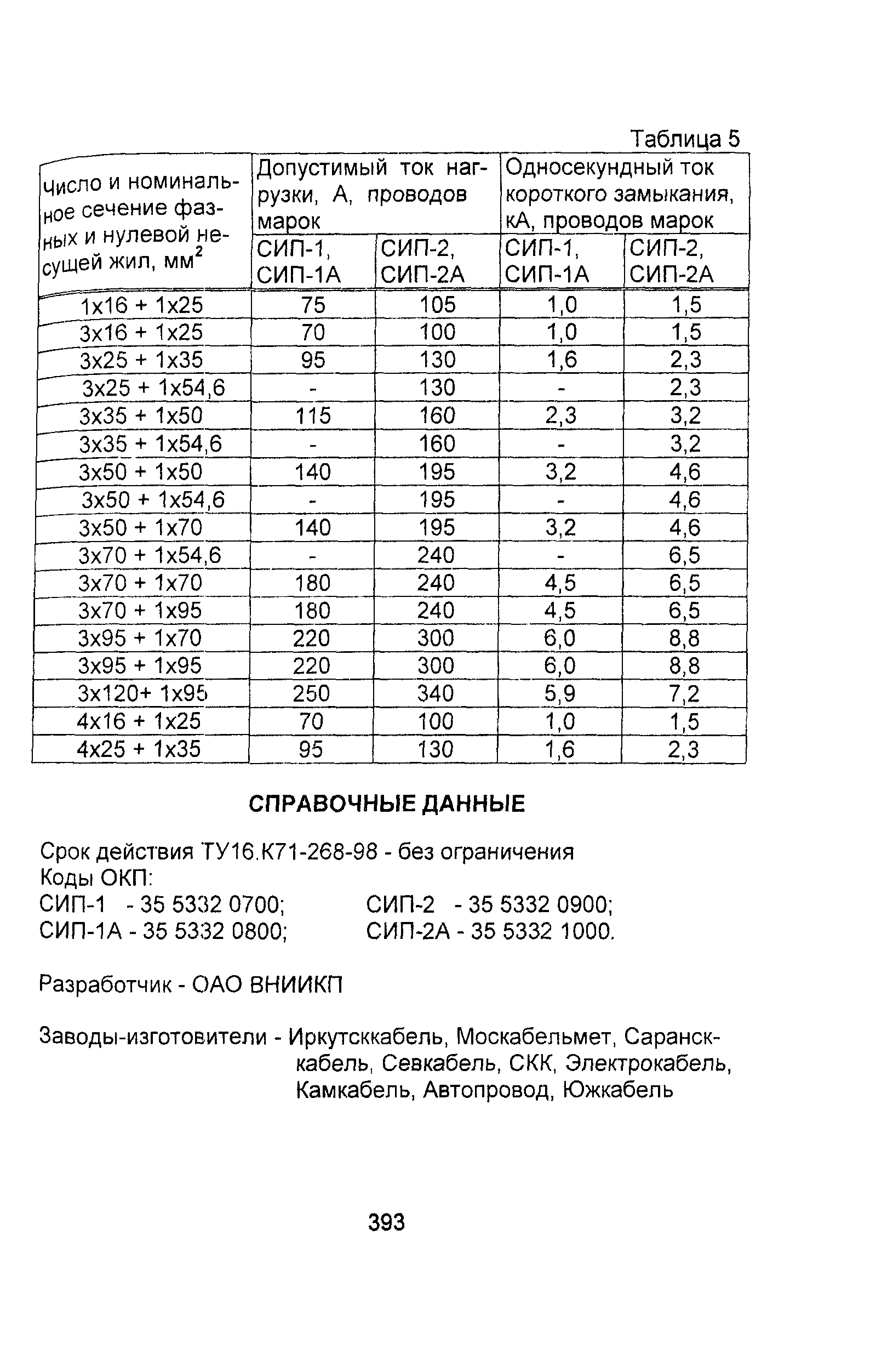 Информационно-технический сборник том 1