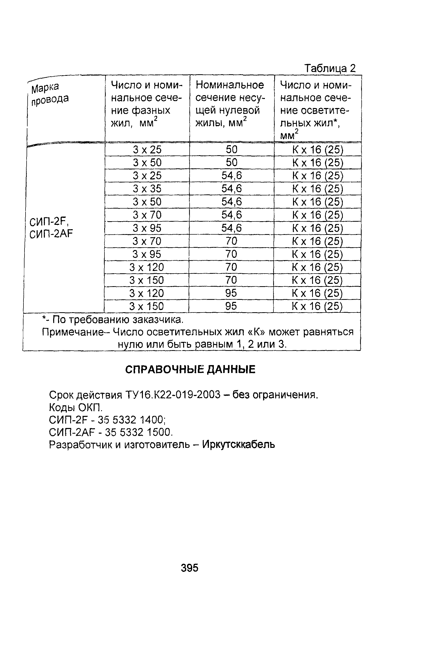 Информационно-технический сборник том 1