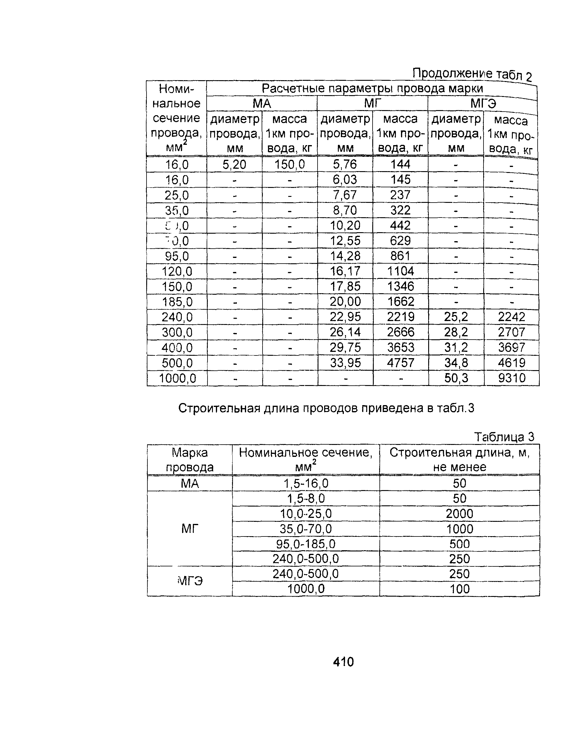 Информационно-технический сборник том 1