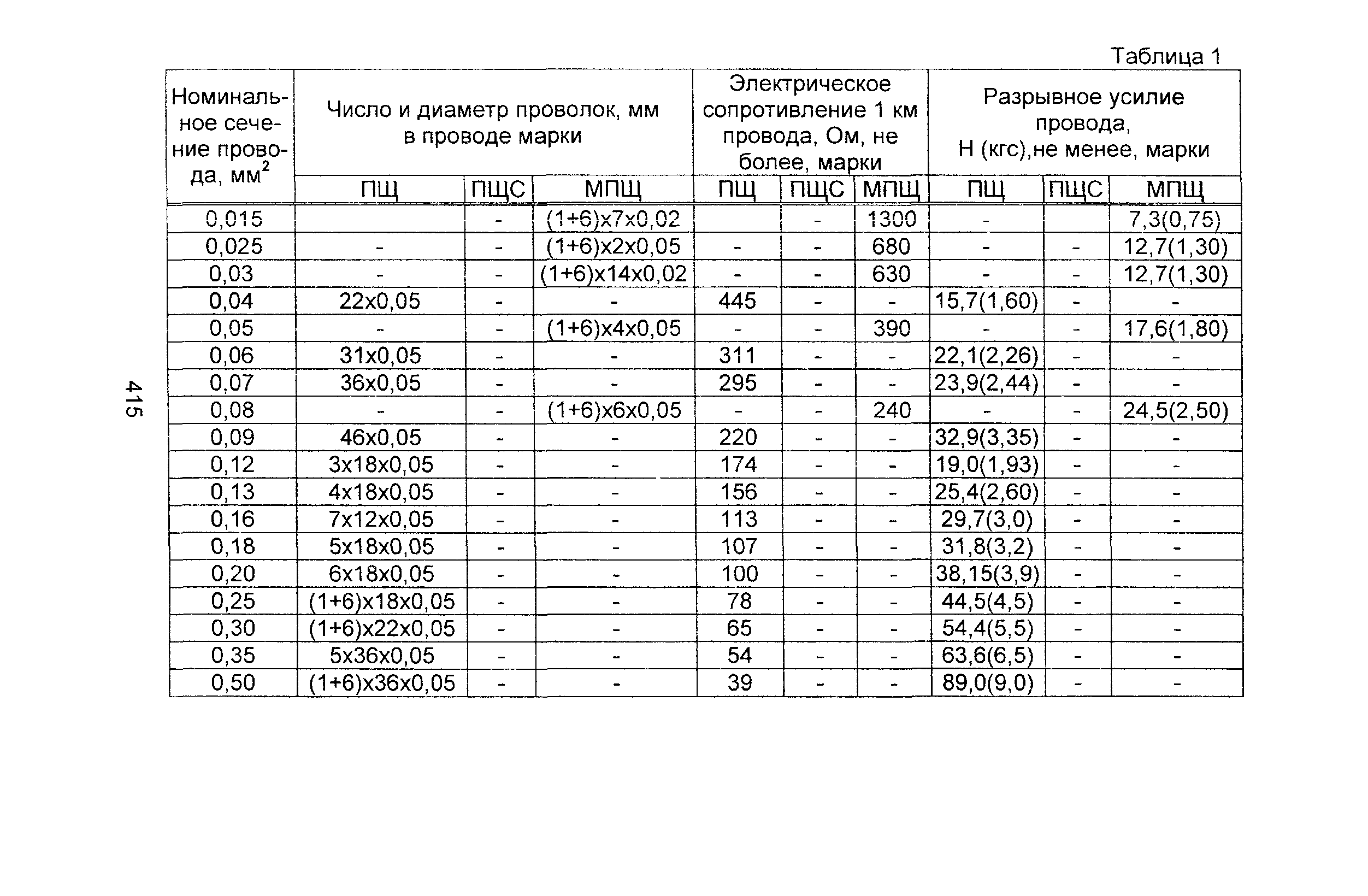 Информационно-технический сборник том 1