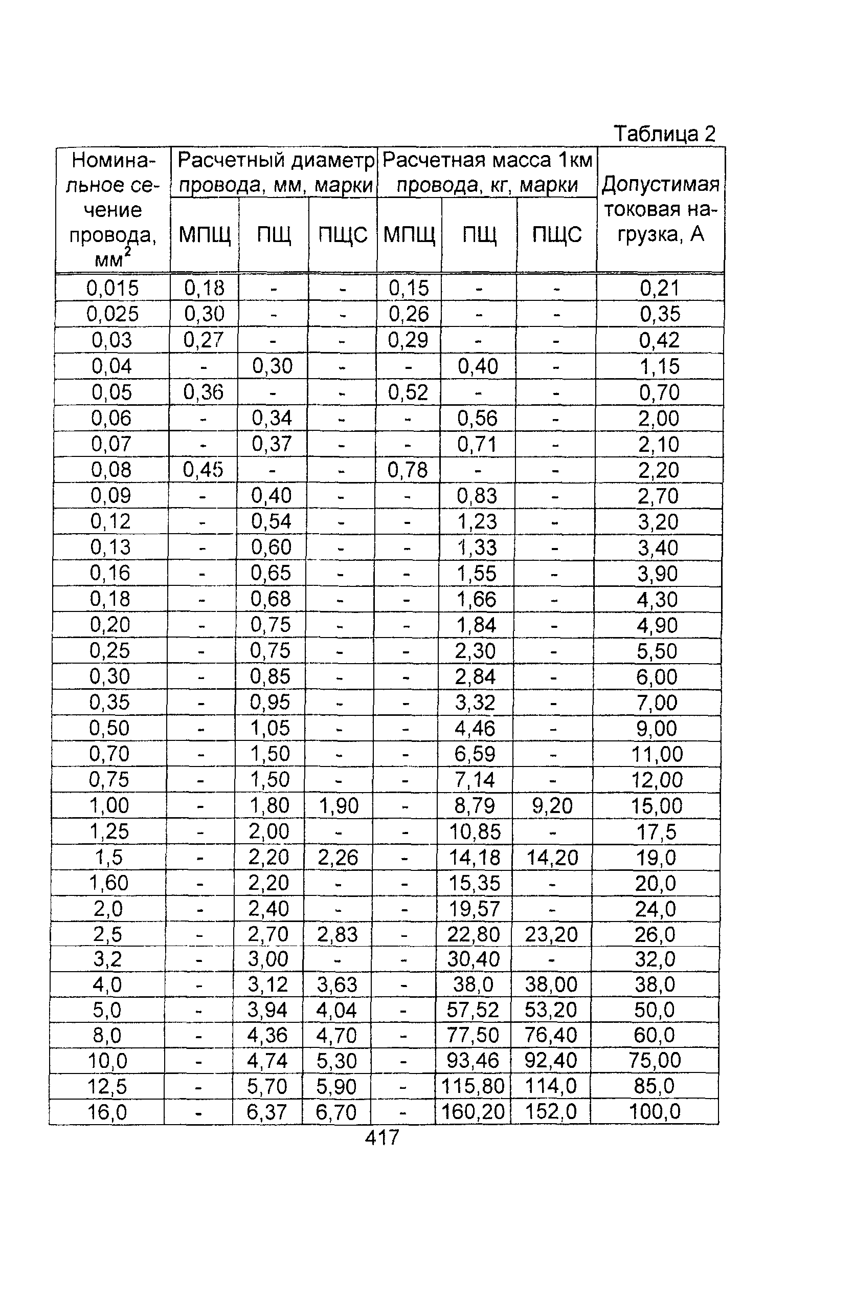 Информационно-технический сборник том 1