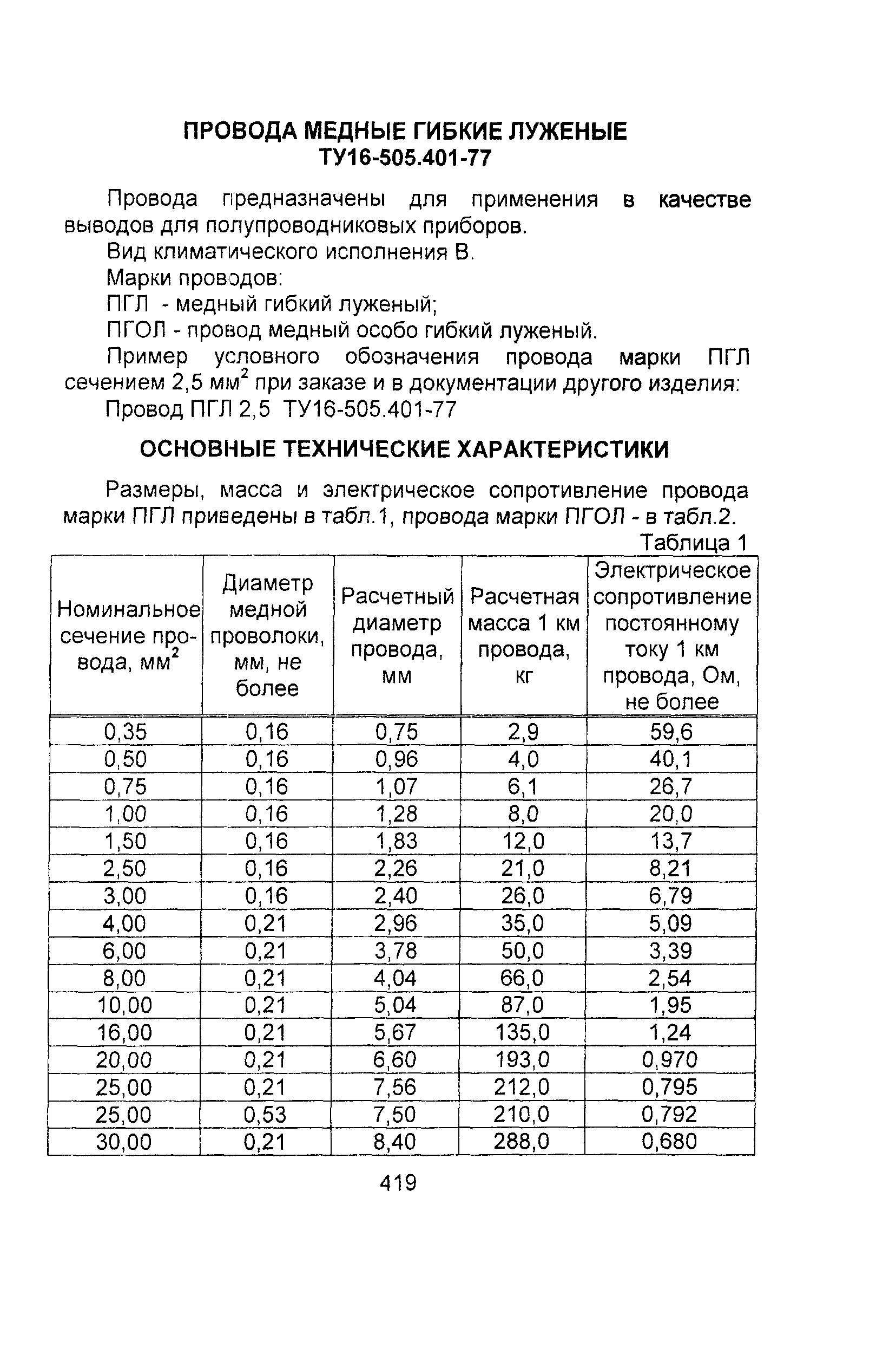 Информационно-технический сборник том 1