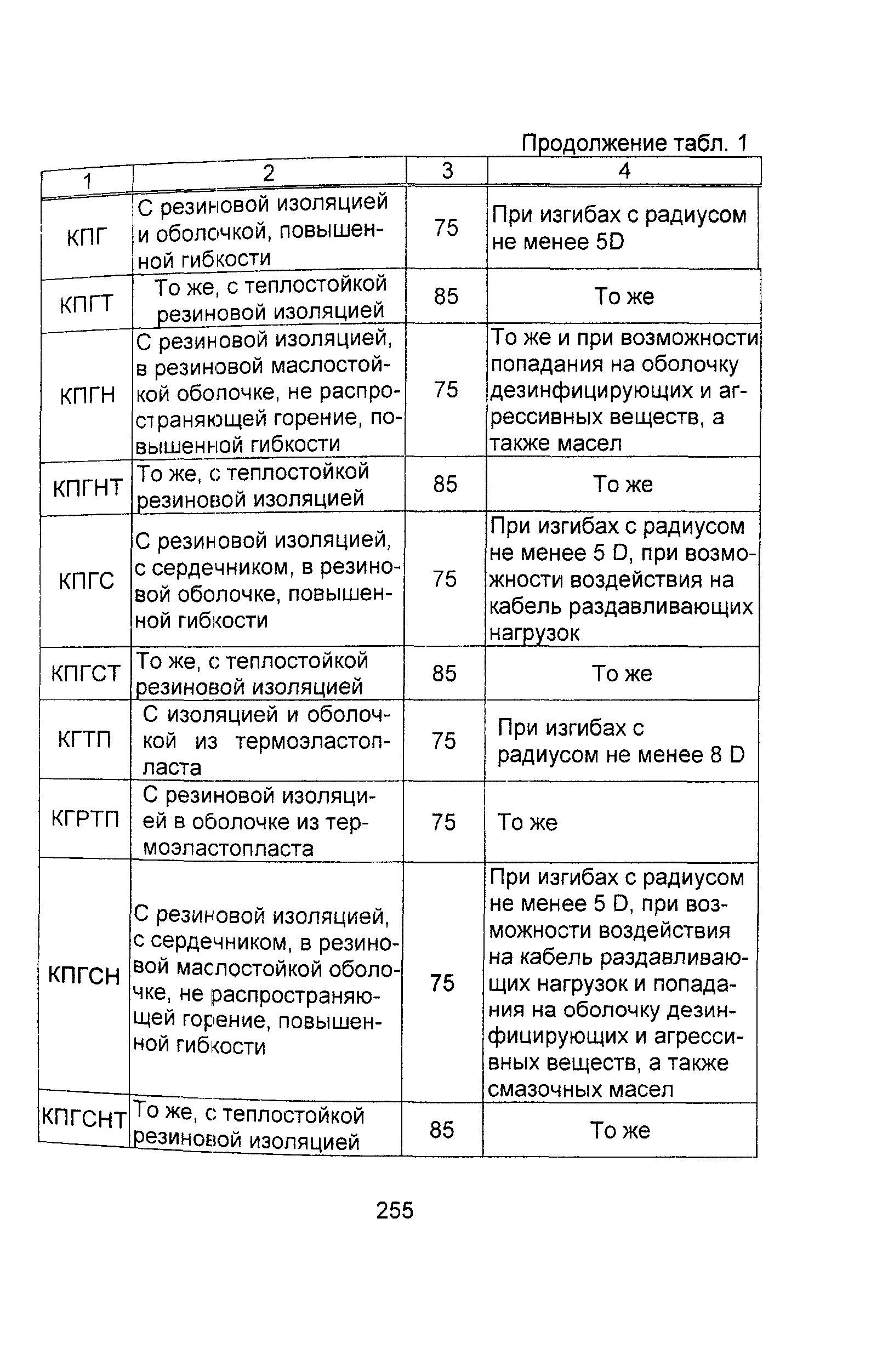 Информационно-технический сборник том 1