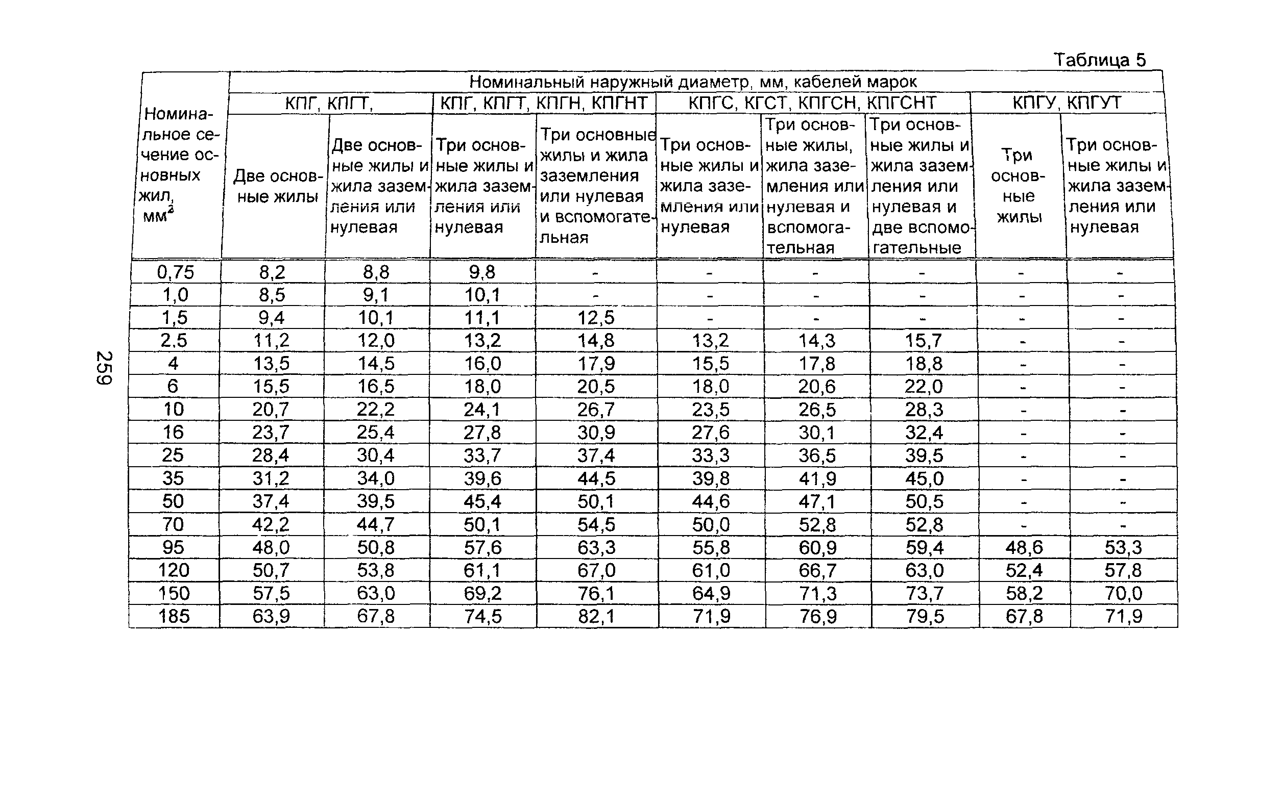 Номинальная таблица