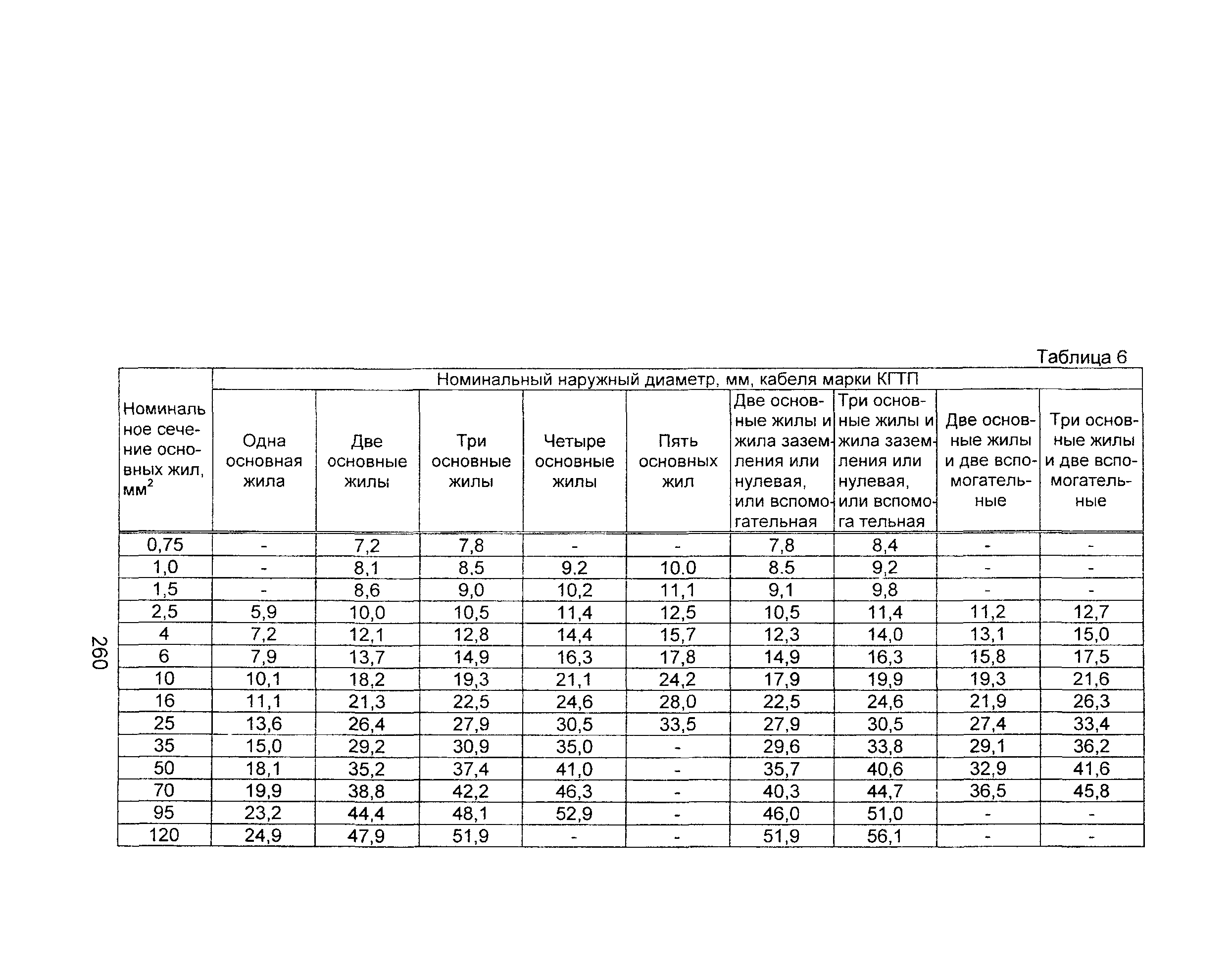 Информационно-технический сборник том 1