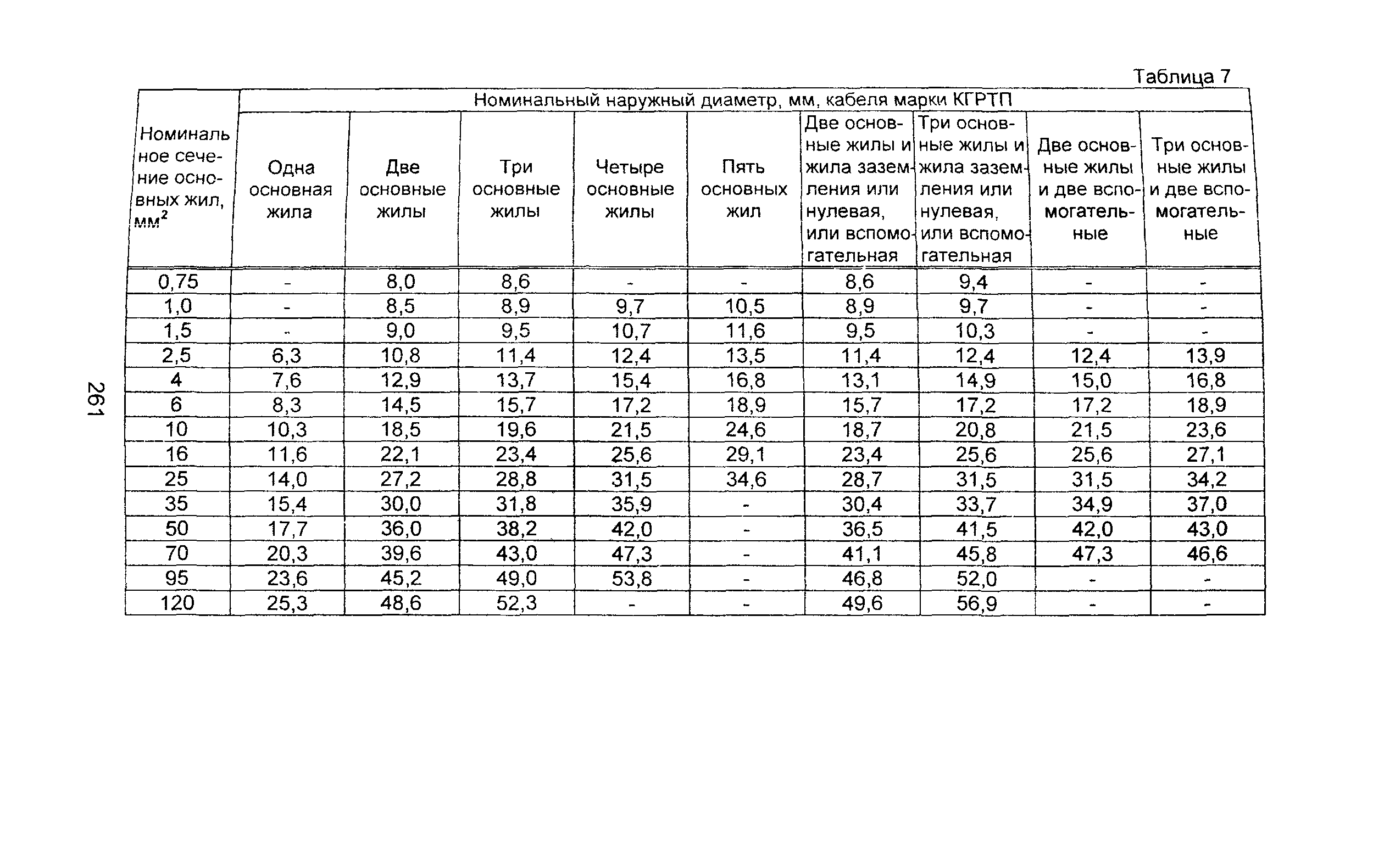 Информационно-технический сборник том 1