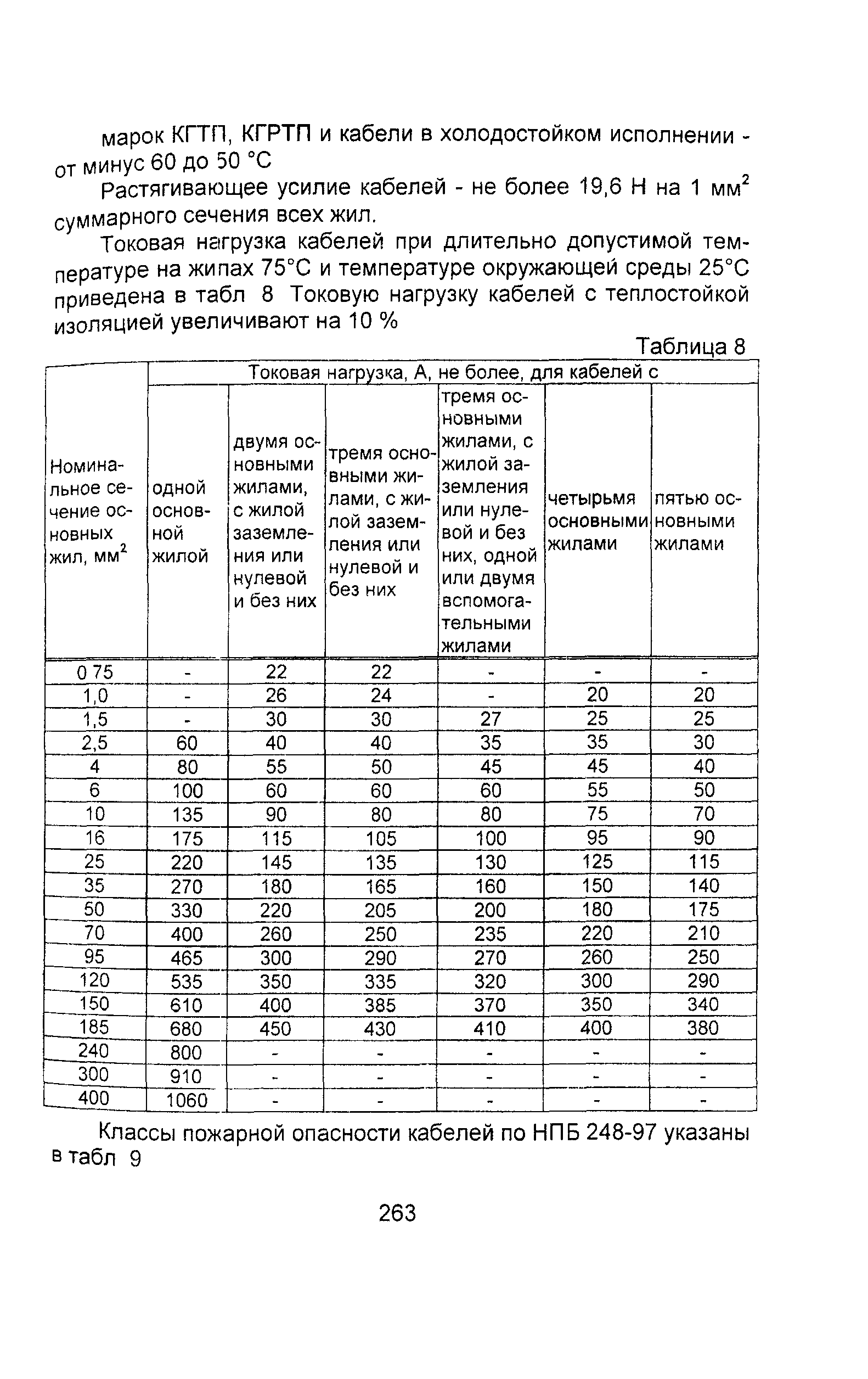 Информационно-технический сборник том 1