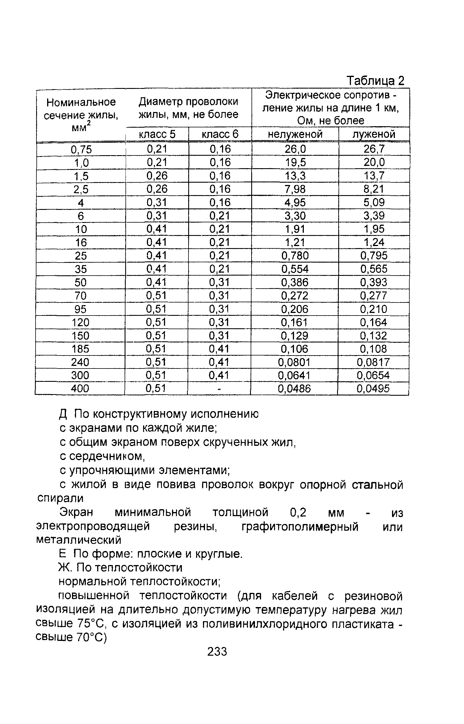 Информационно-технический сборник том 1