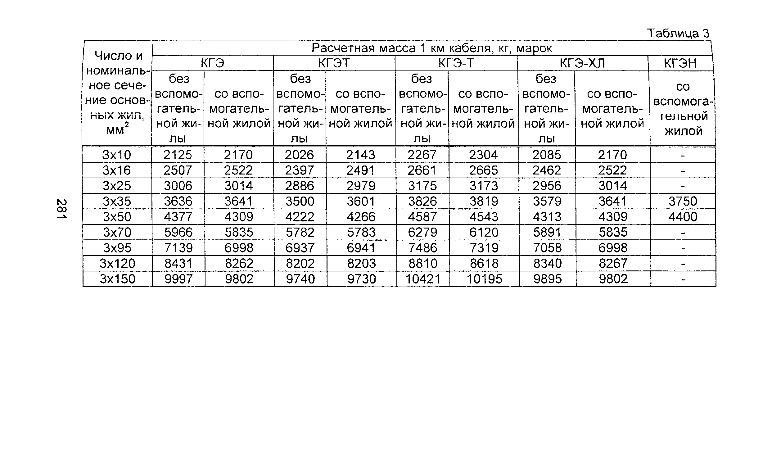 Информационно-технический сборник том 1