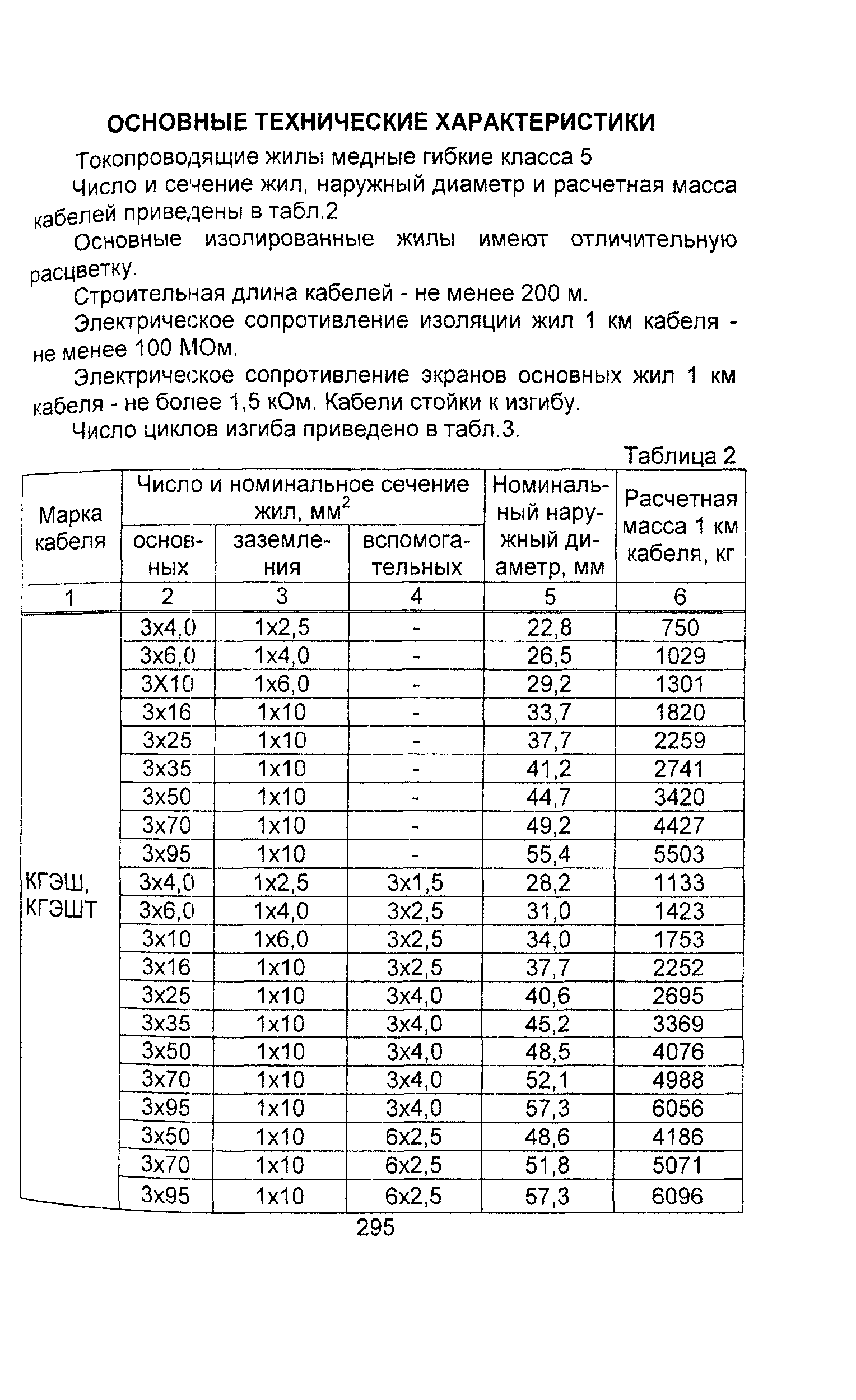 Информационно-технический сборник том 1