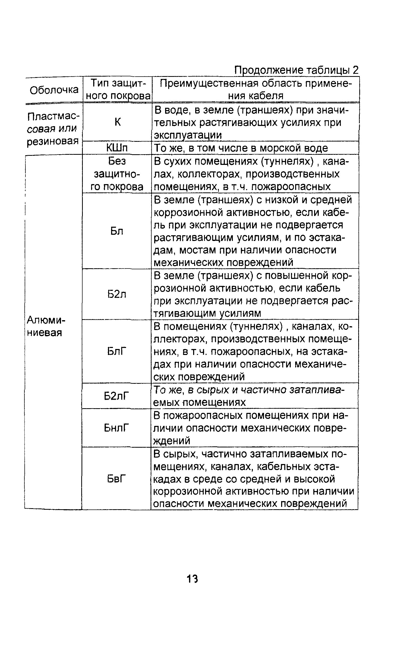 Информационно-технический сборник том 1