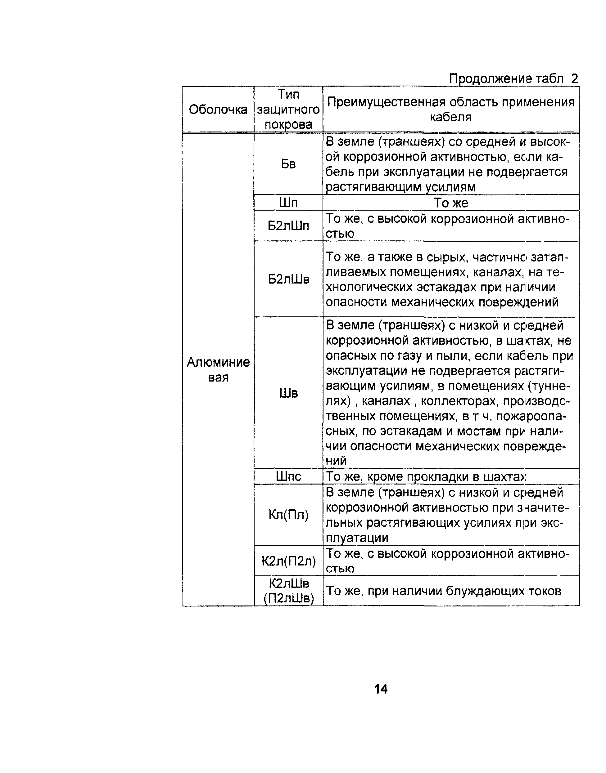 Информационно-технический сборник том 1