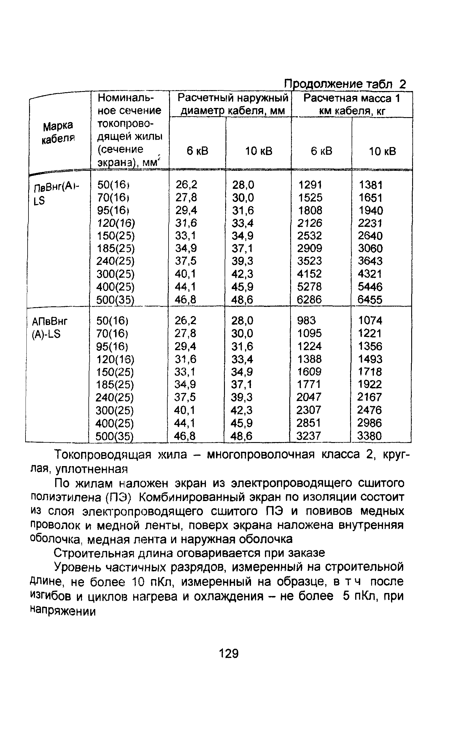 Информационно-технический сборник том 1