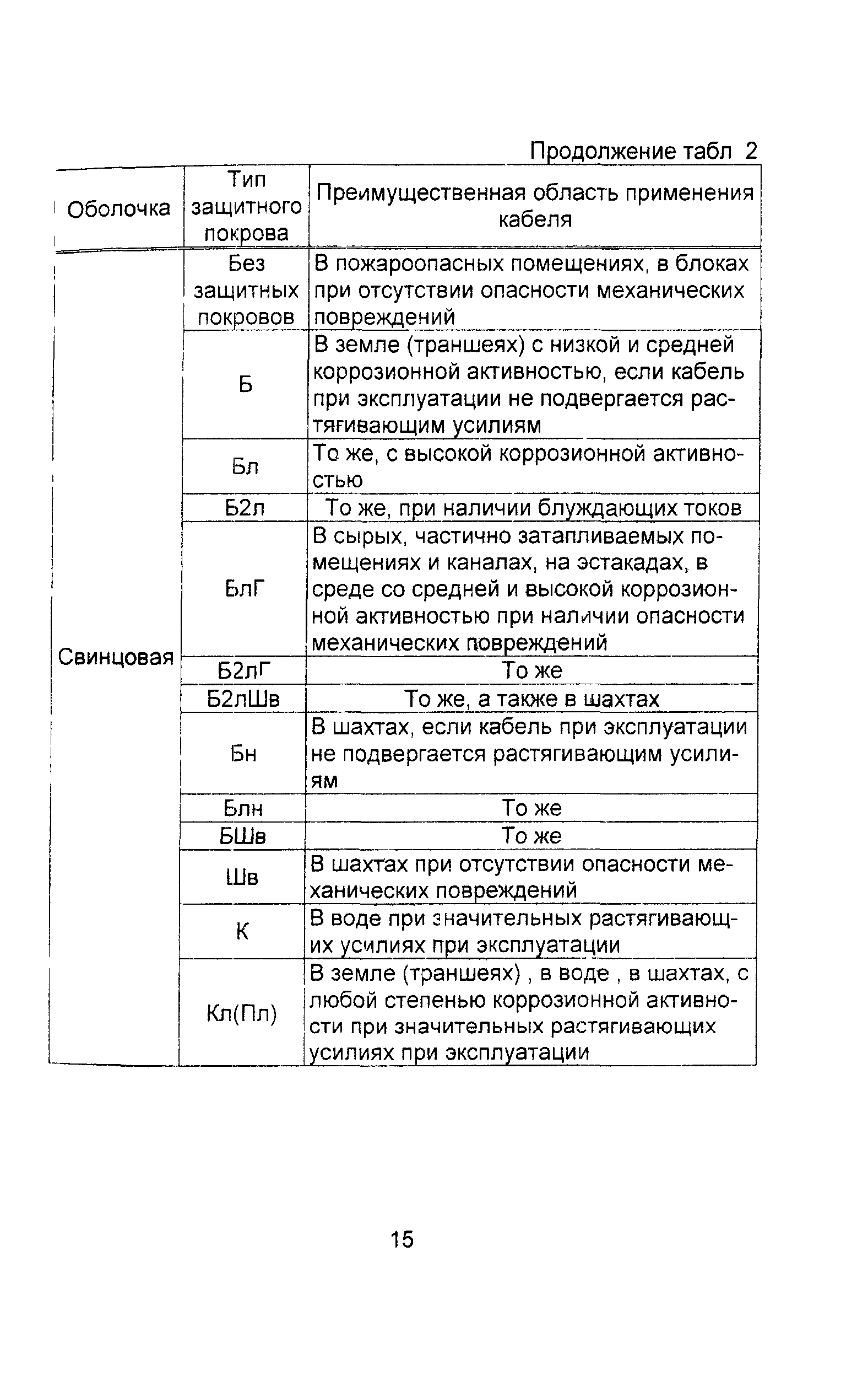 Информационно-технический сборник том 1