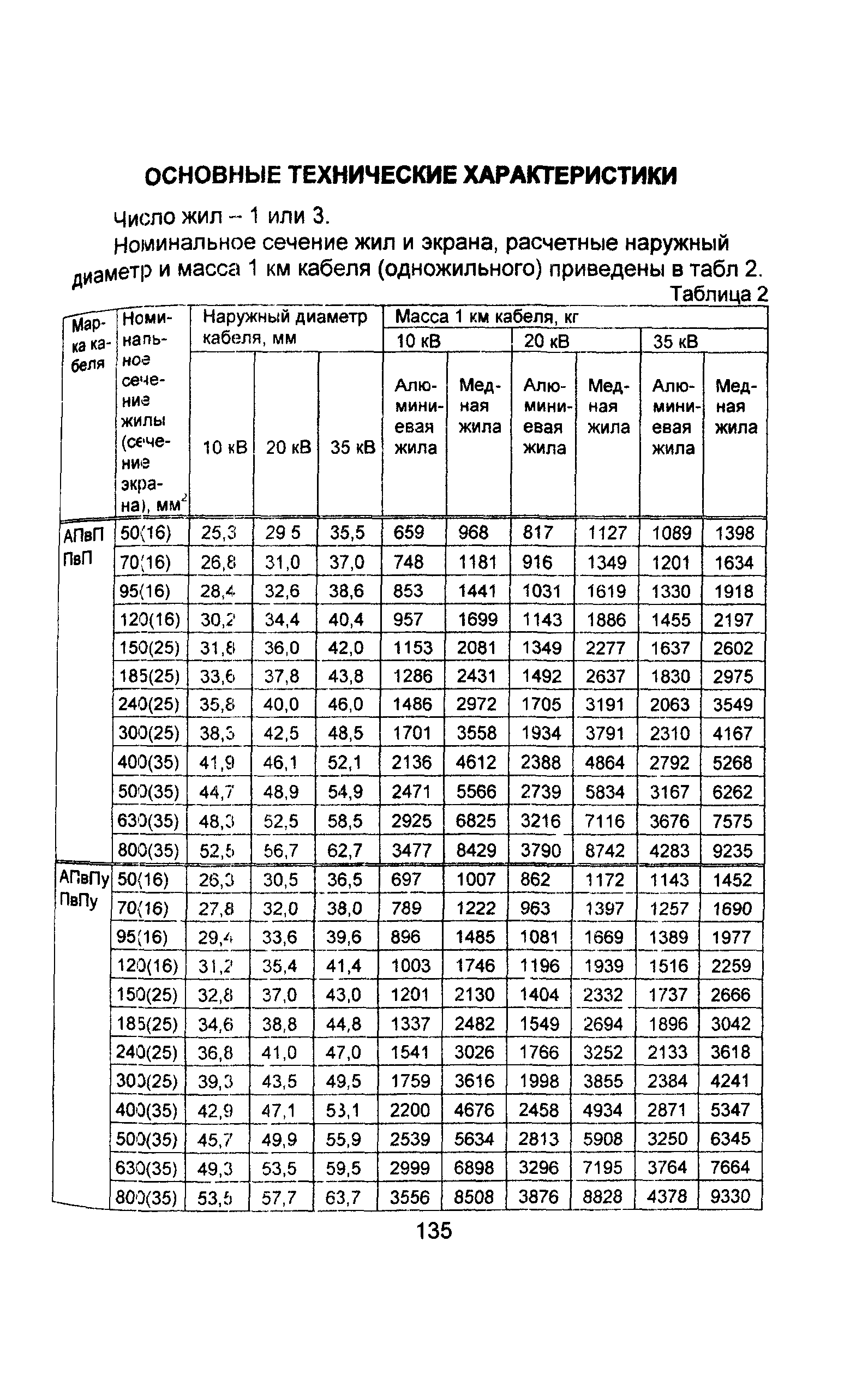 Информационно-технический сборник том 1