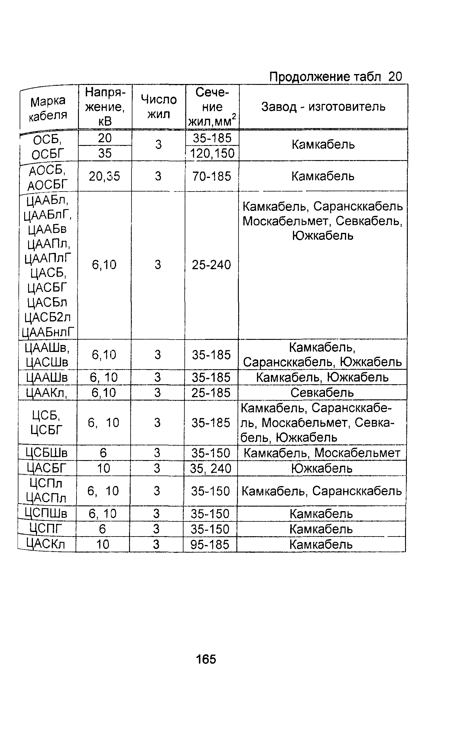 Информационно-технический сборник том 1