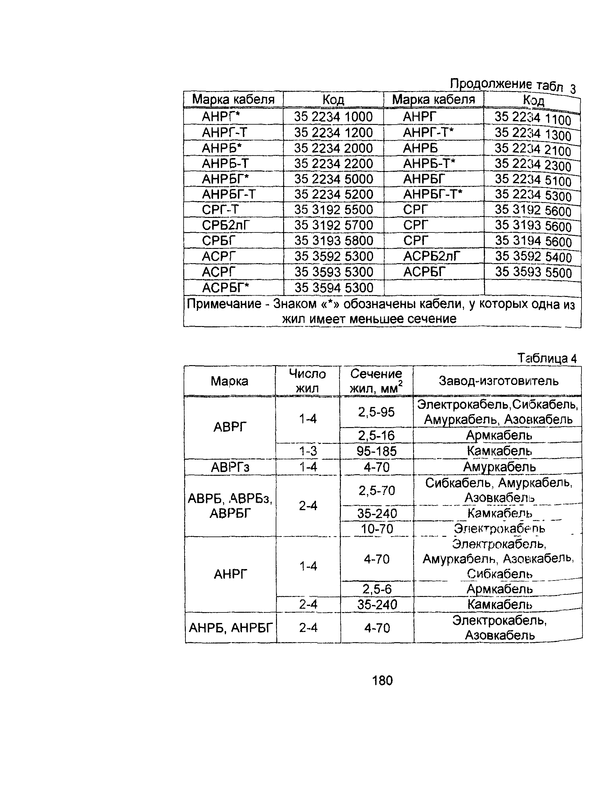 Информационно-технический сборник том 1