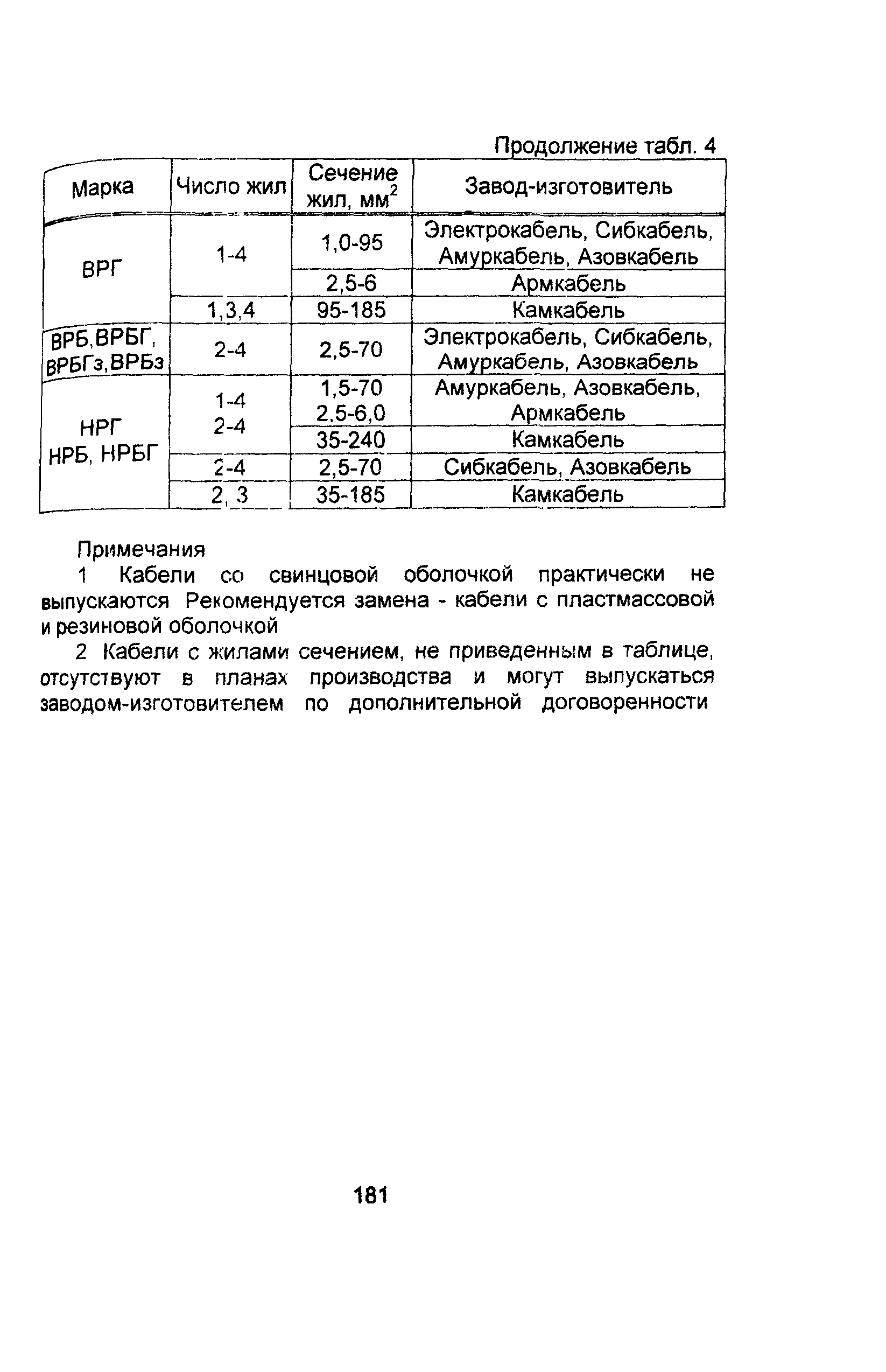 Информационно-технический сборник том 1