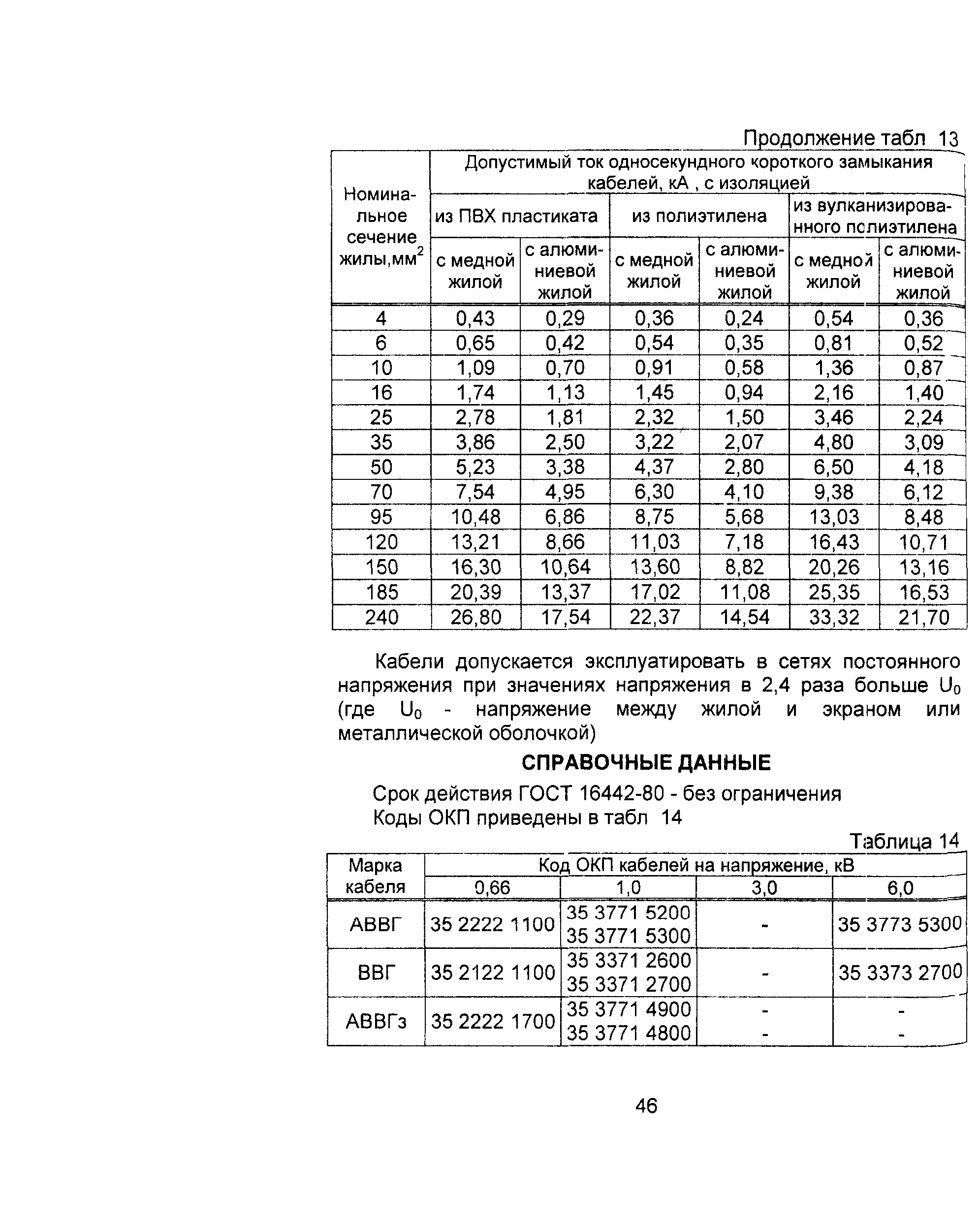 Информационно-технический сборник том 1