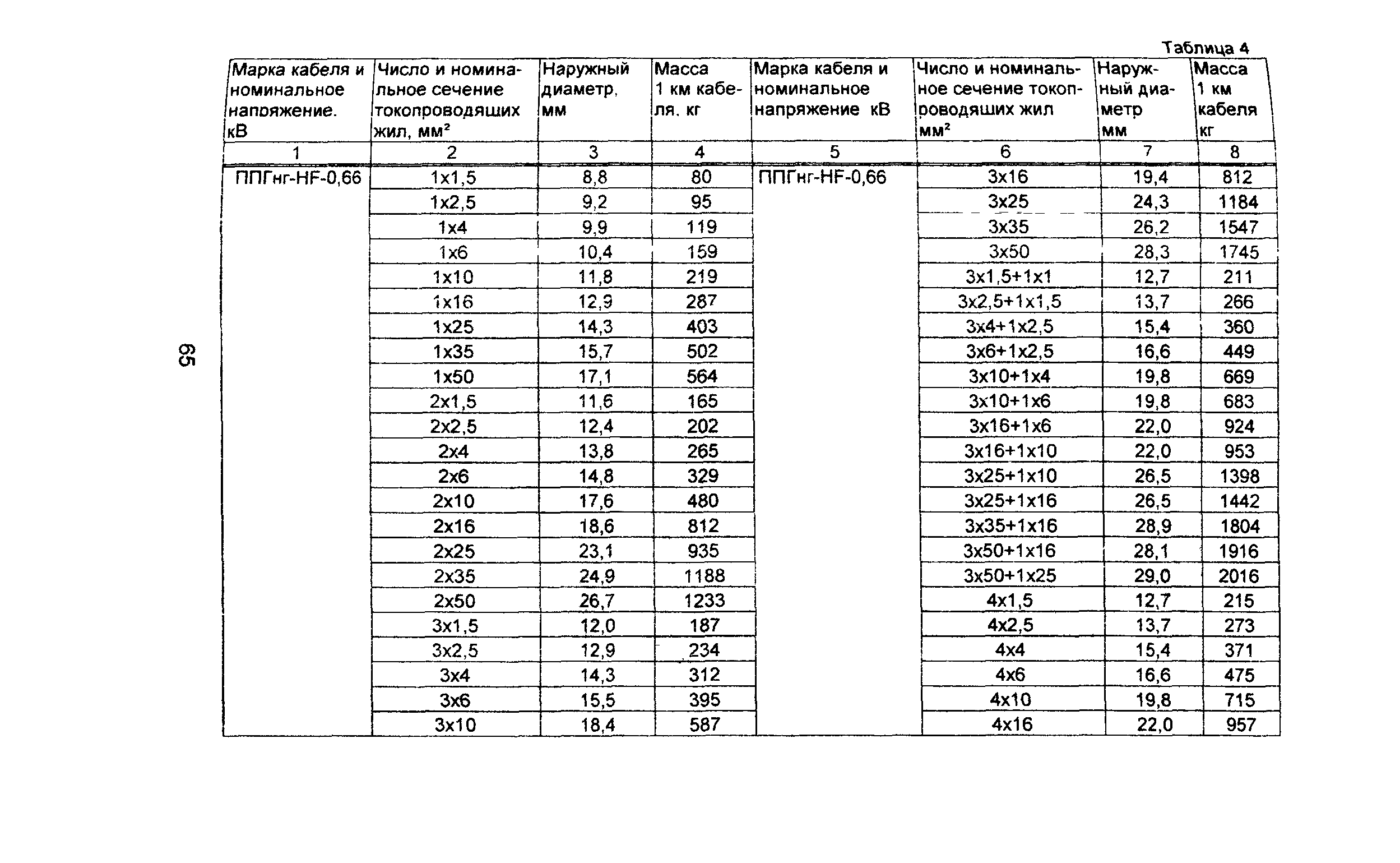 Информационно-технический сборник том 1