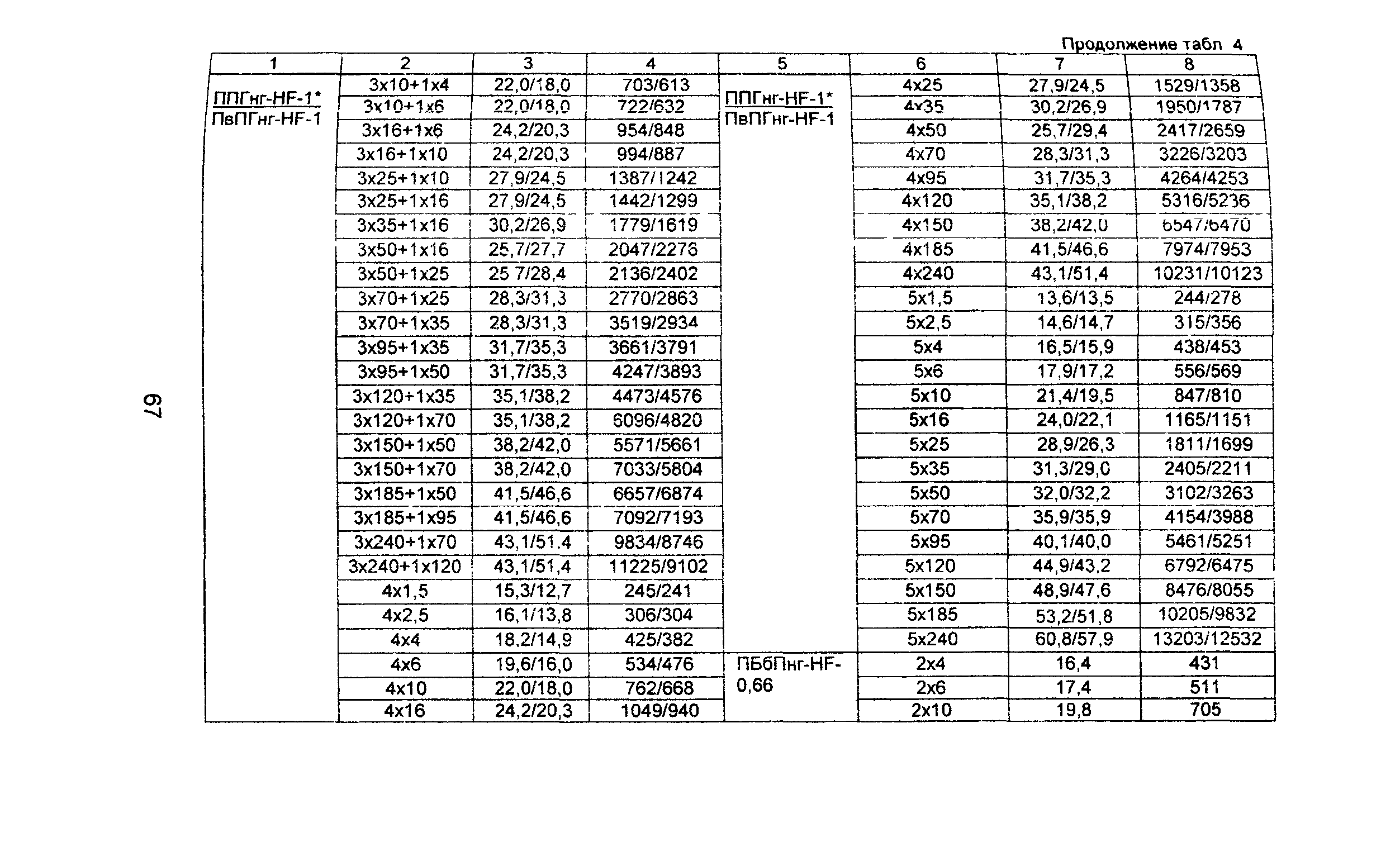 Информационно-технический сборник том 1