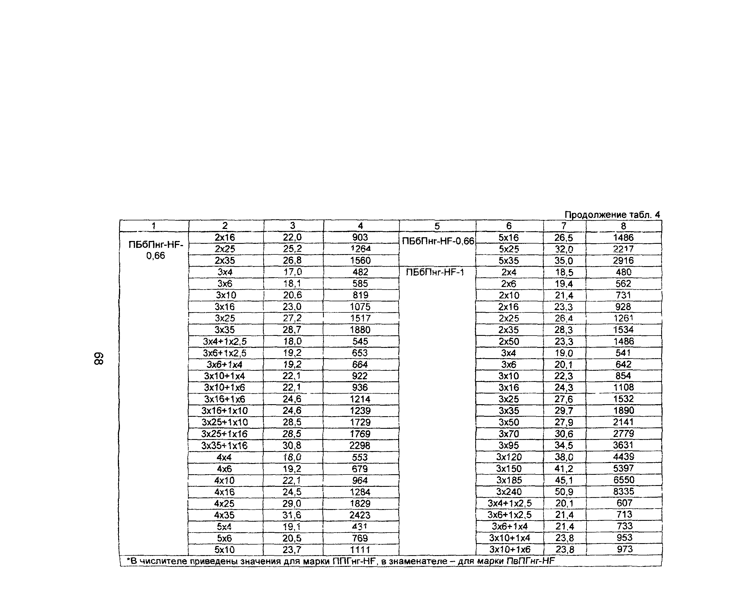 Информационно-технический сборник том 1