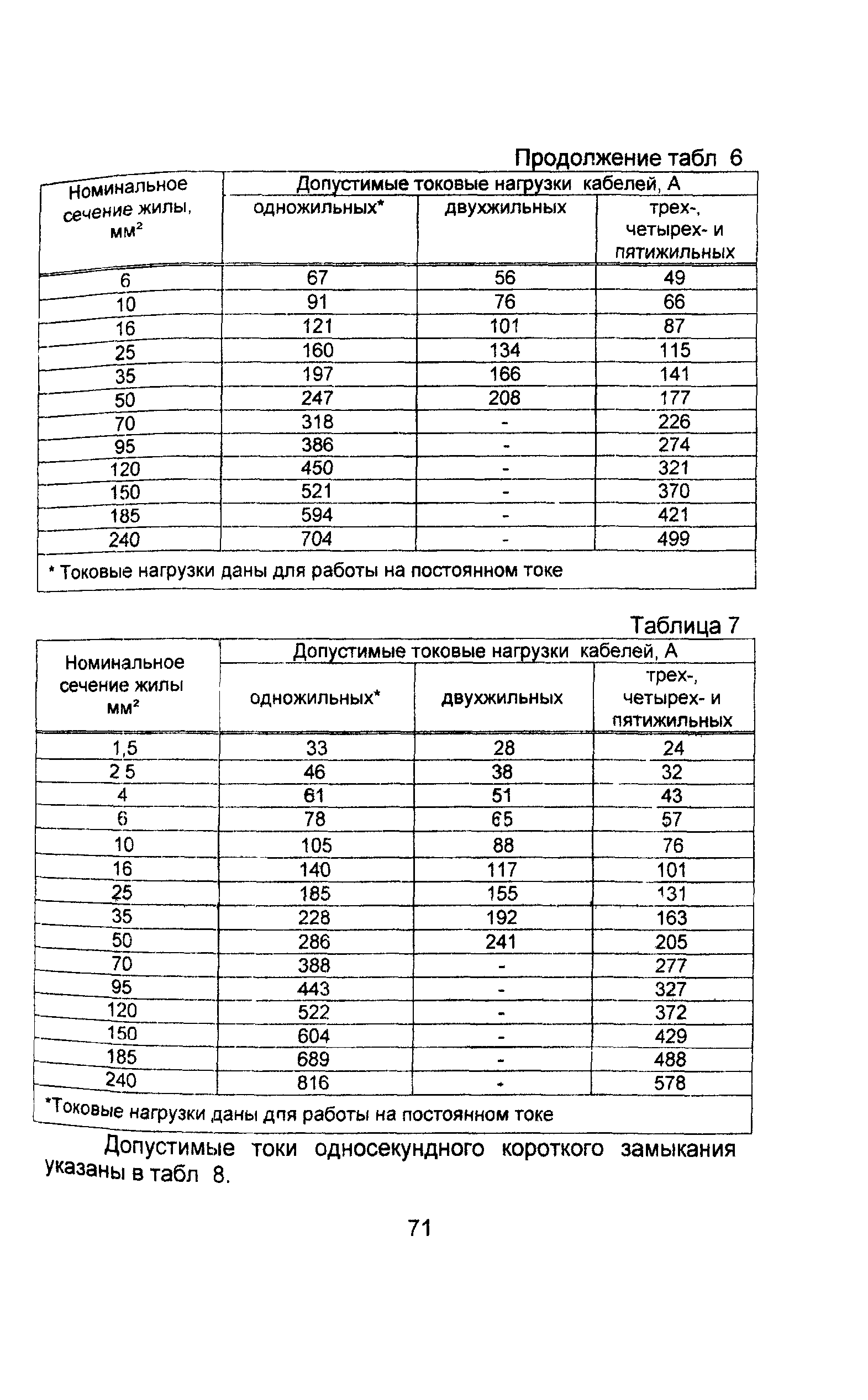 Информационно-технический сборник том 1