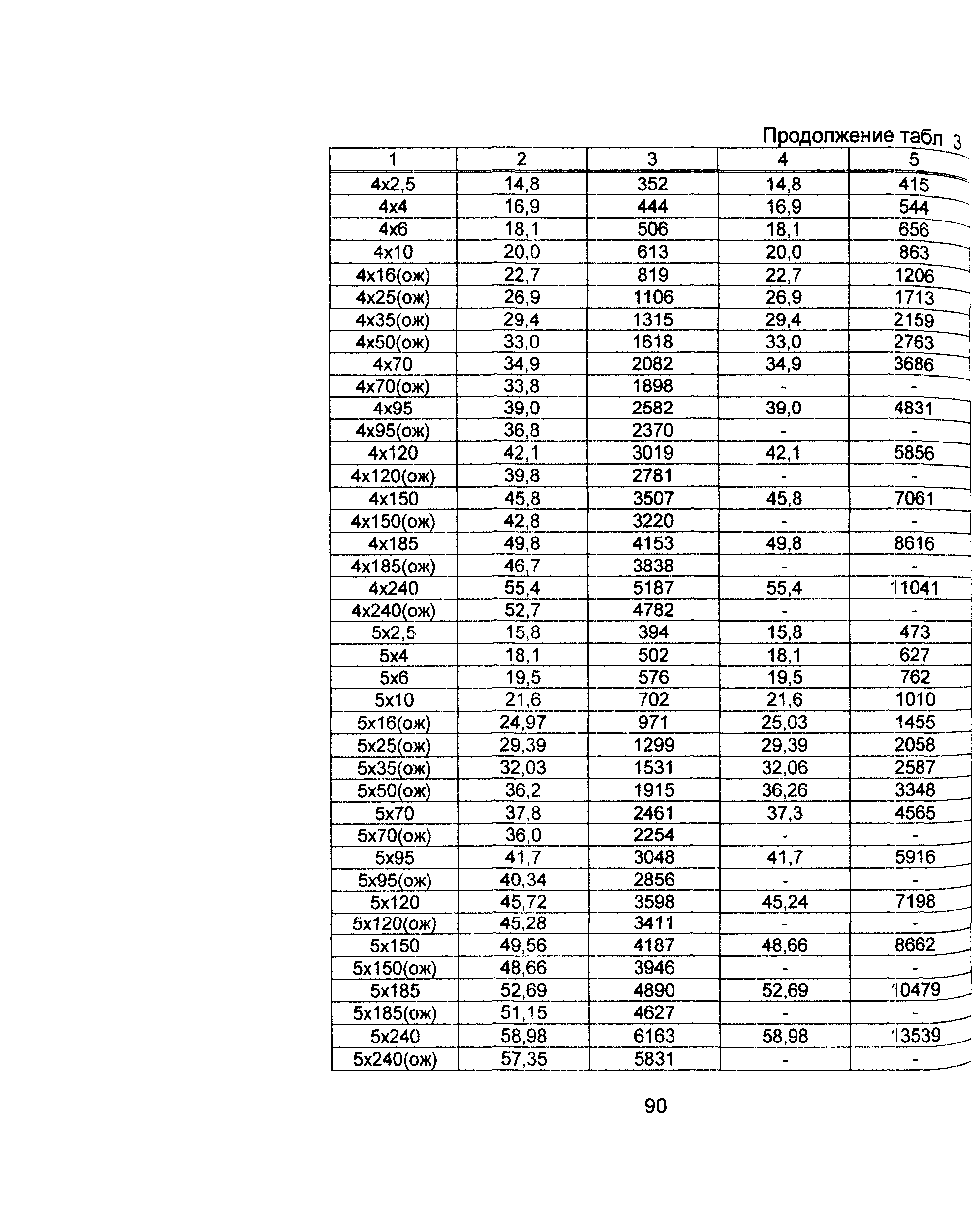 Информационно-технический сборник том 1