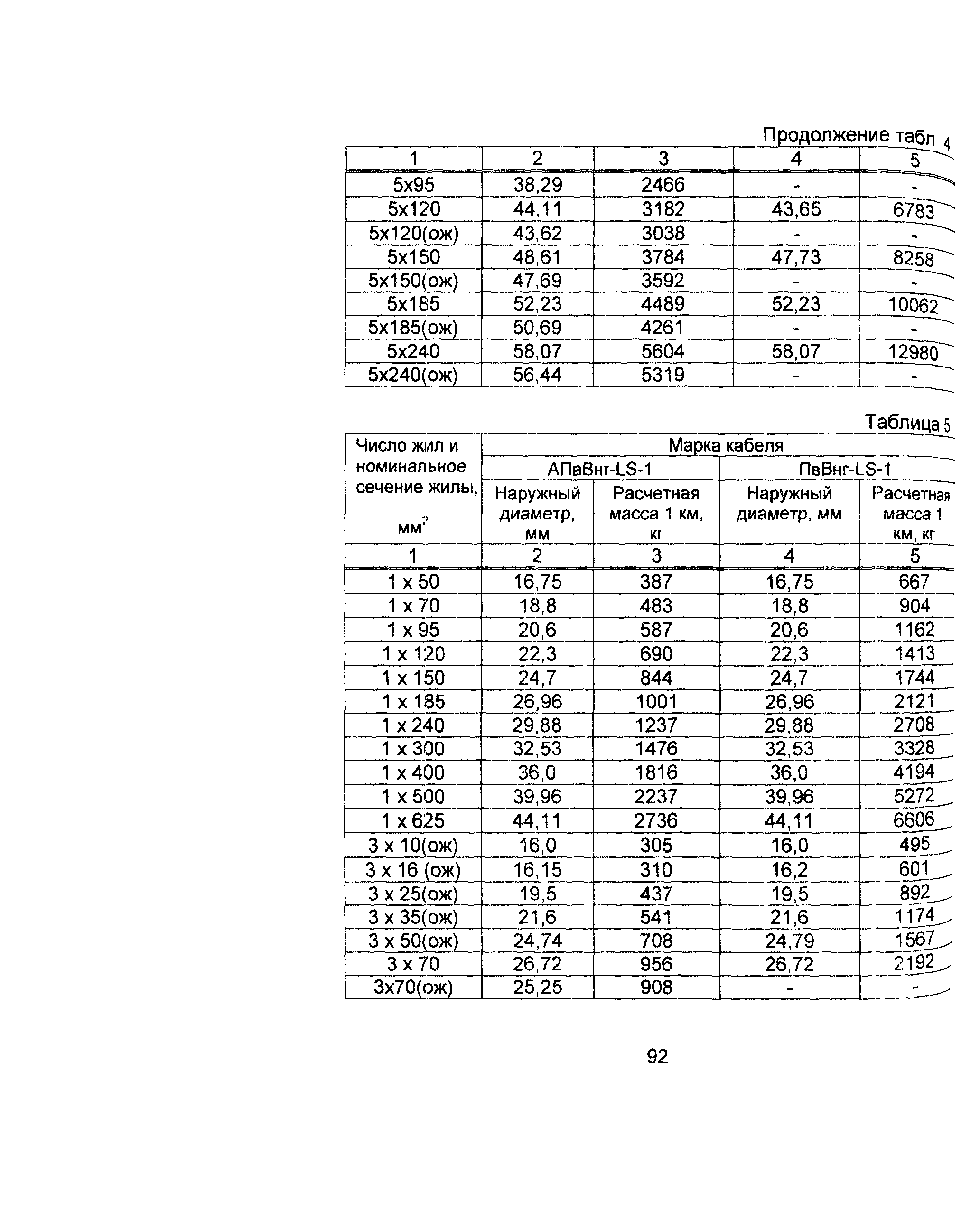 Информационно-технический сборник том 1