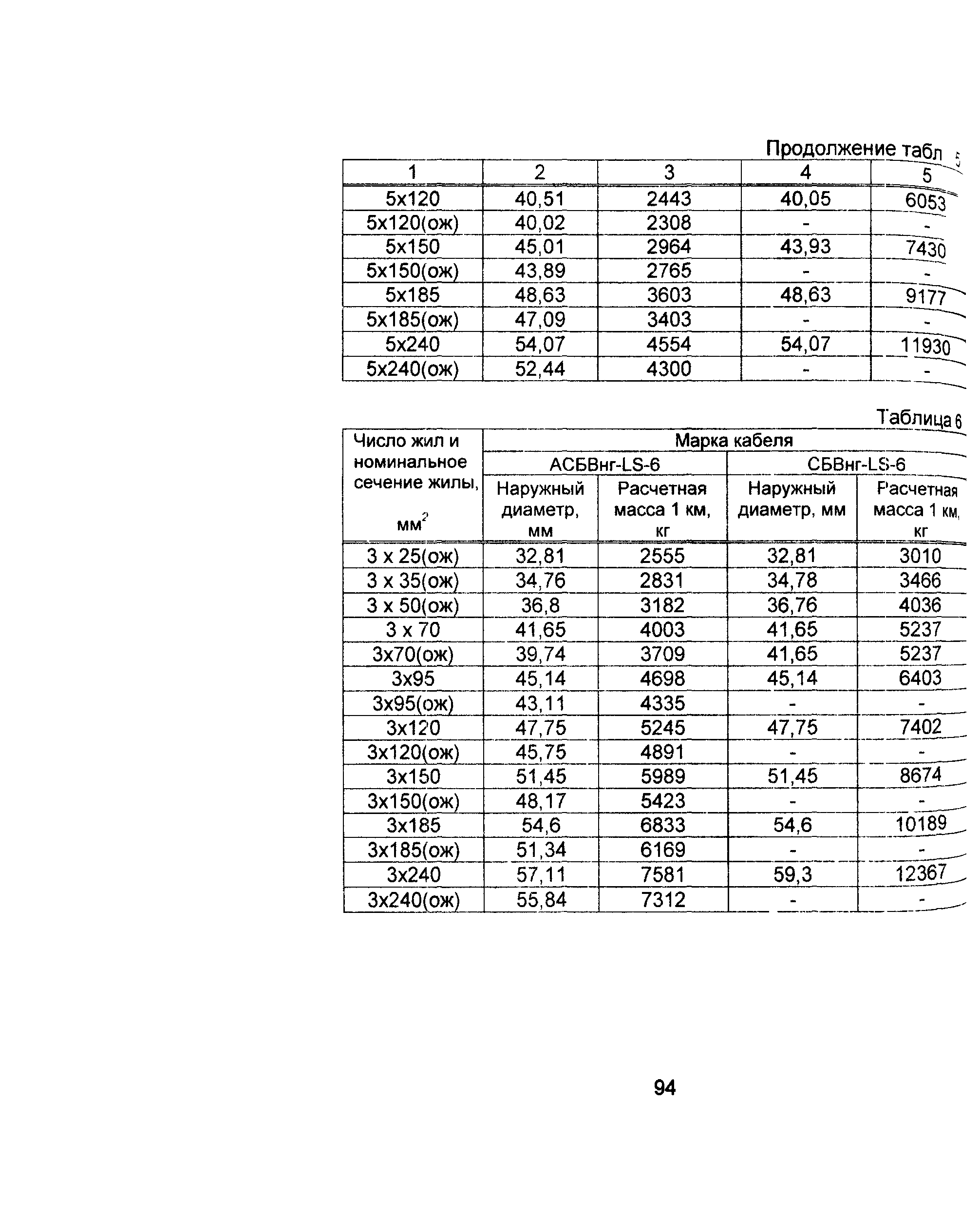 Информационно-технический сборник том 1