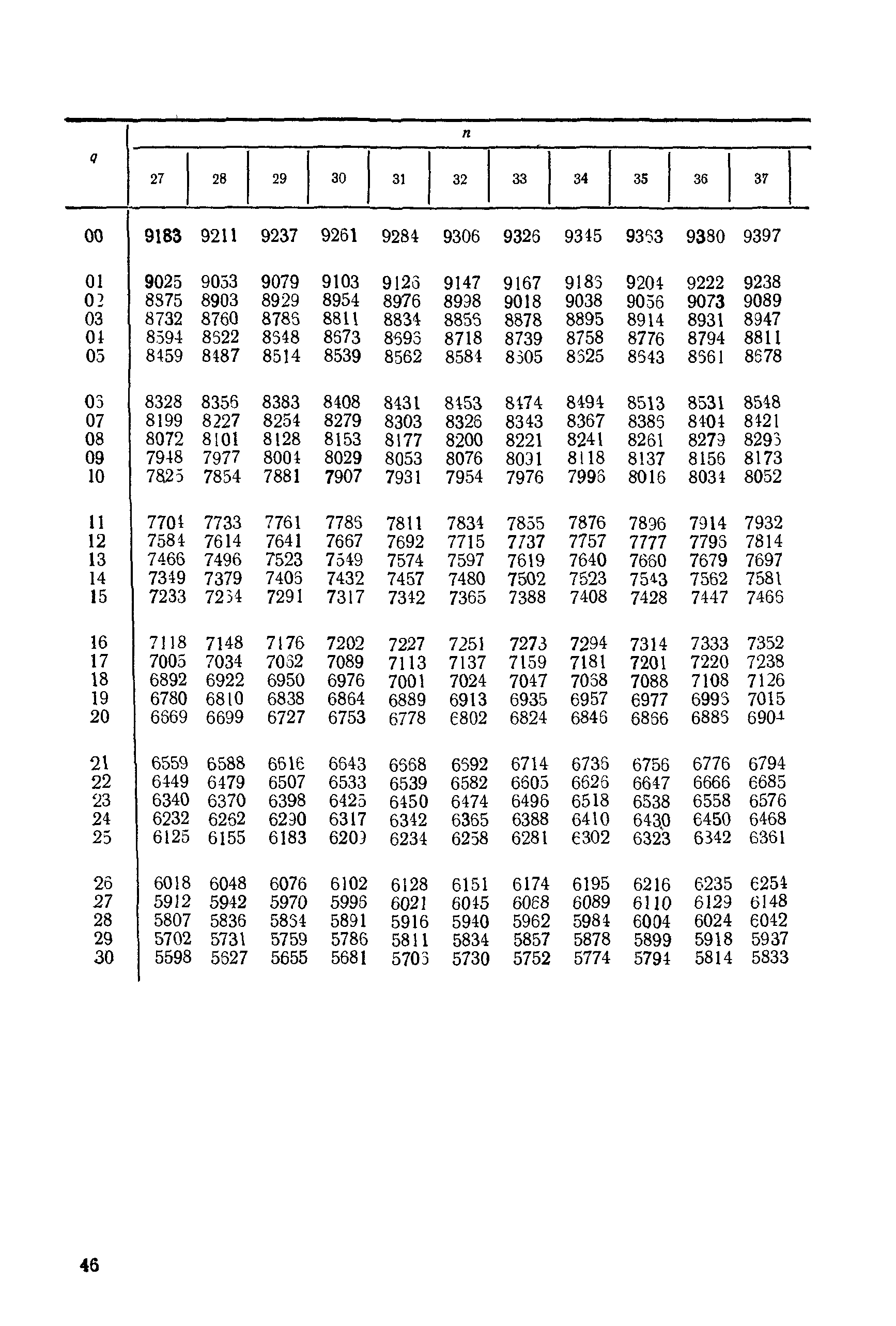РД 50-476-84