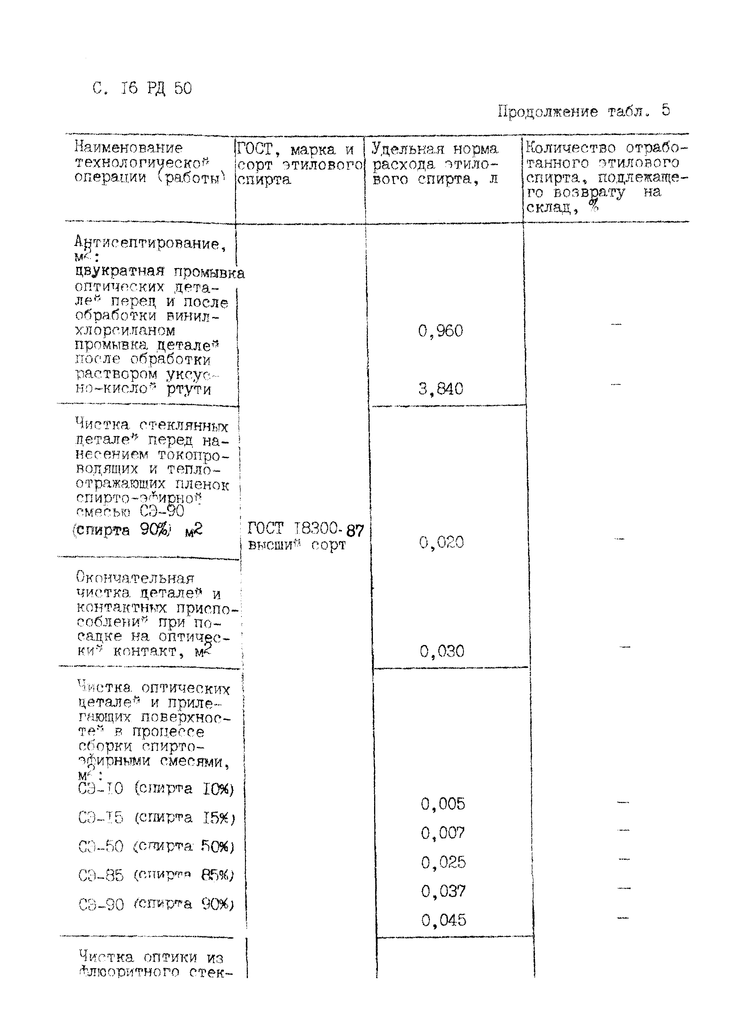 РД 50-687-89