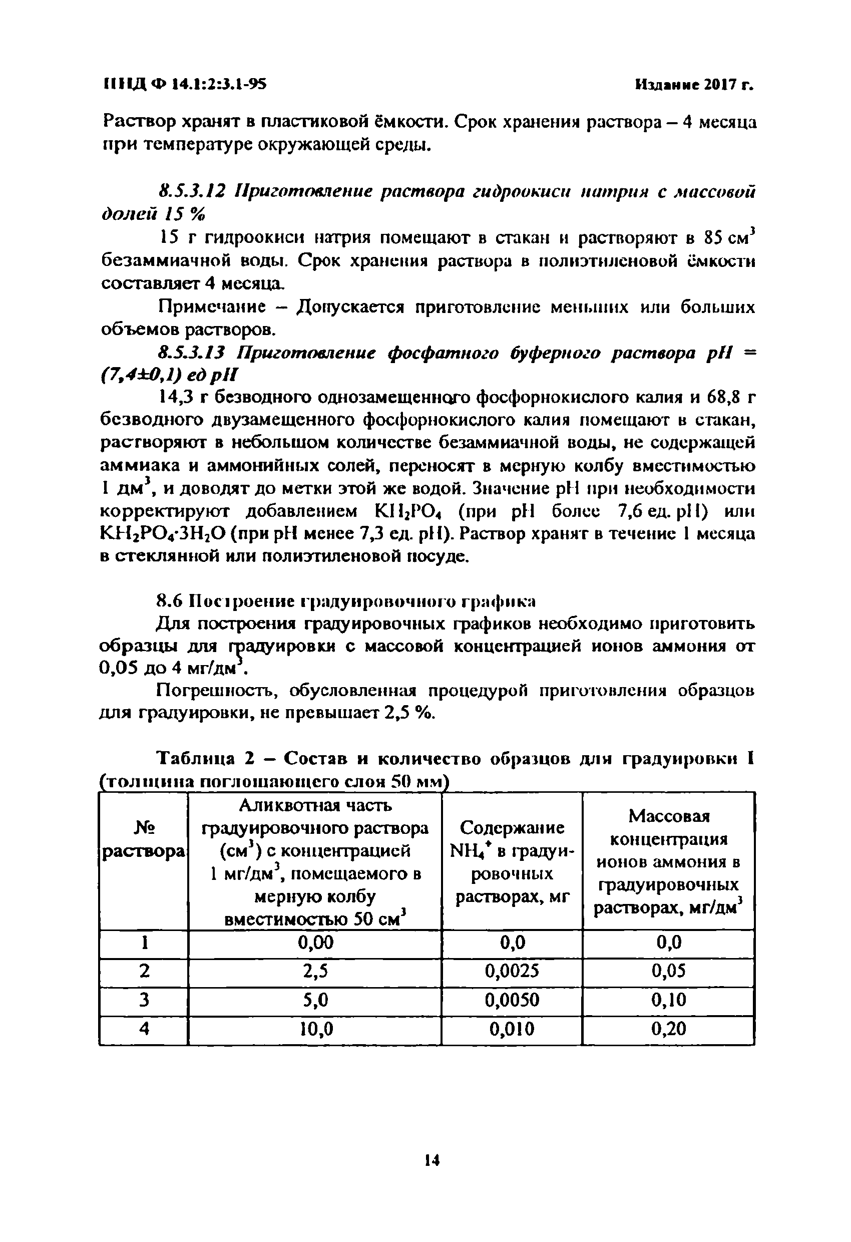 ПНД Ф 14.1:2:3.1-95