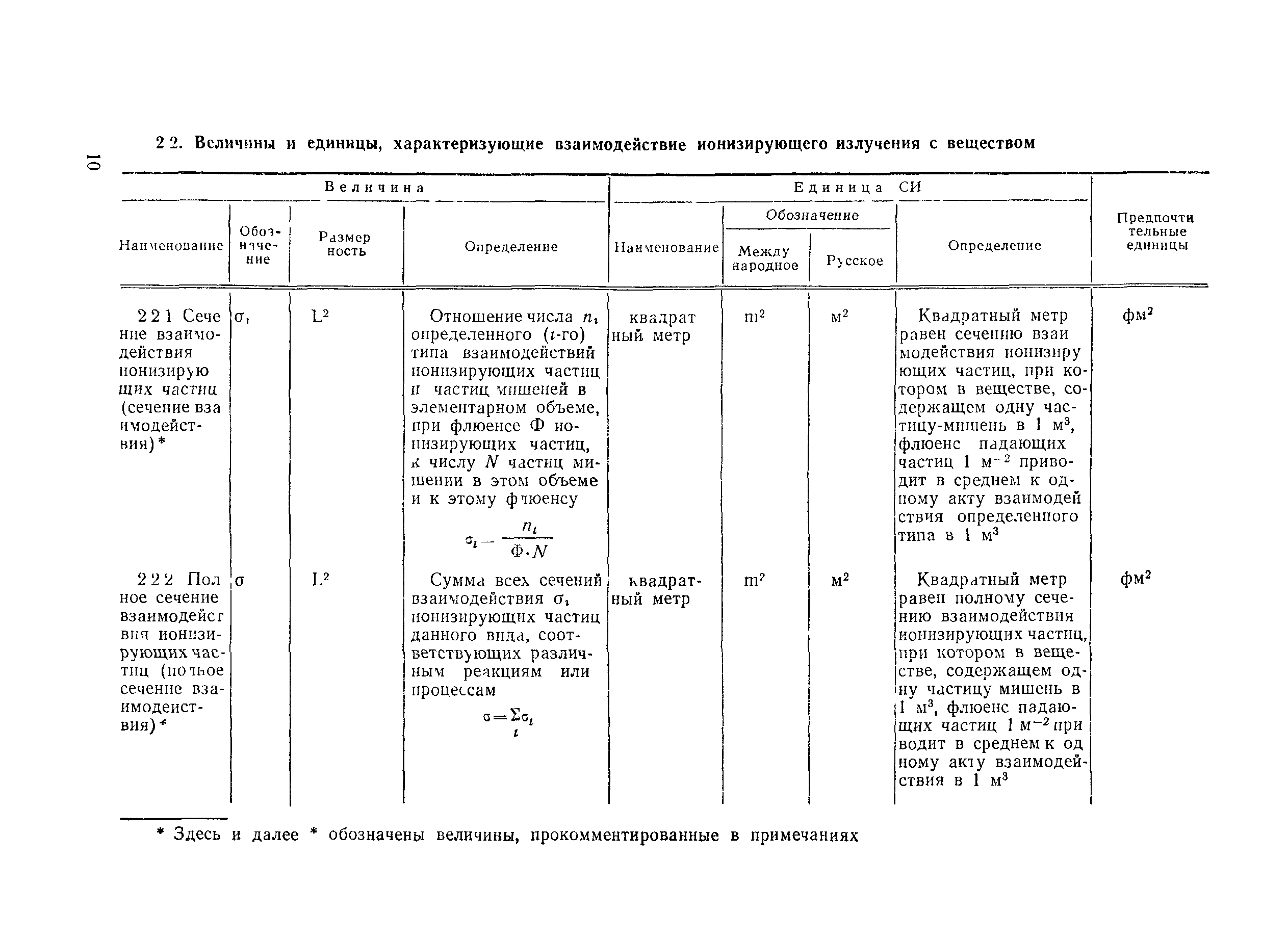 РД 50-454-84