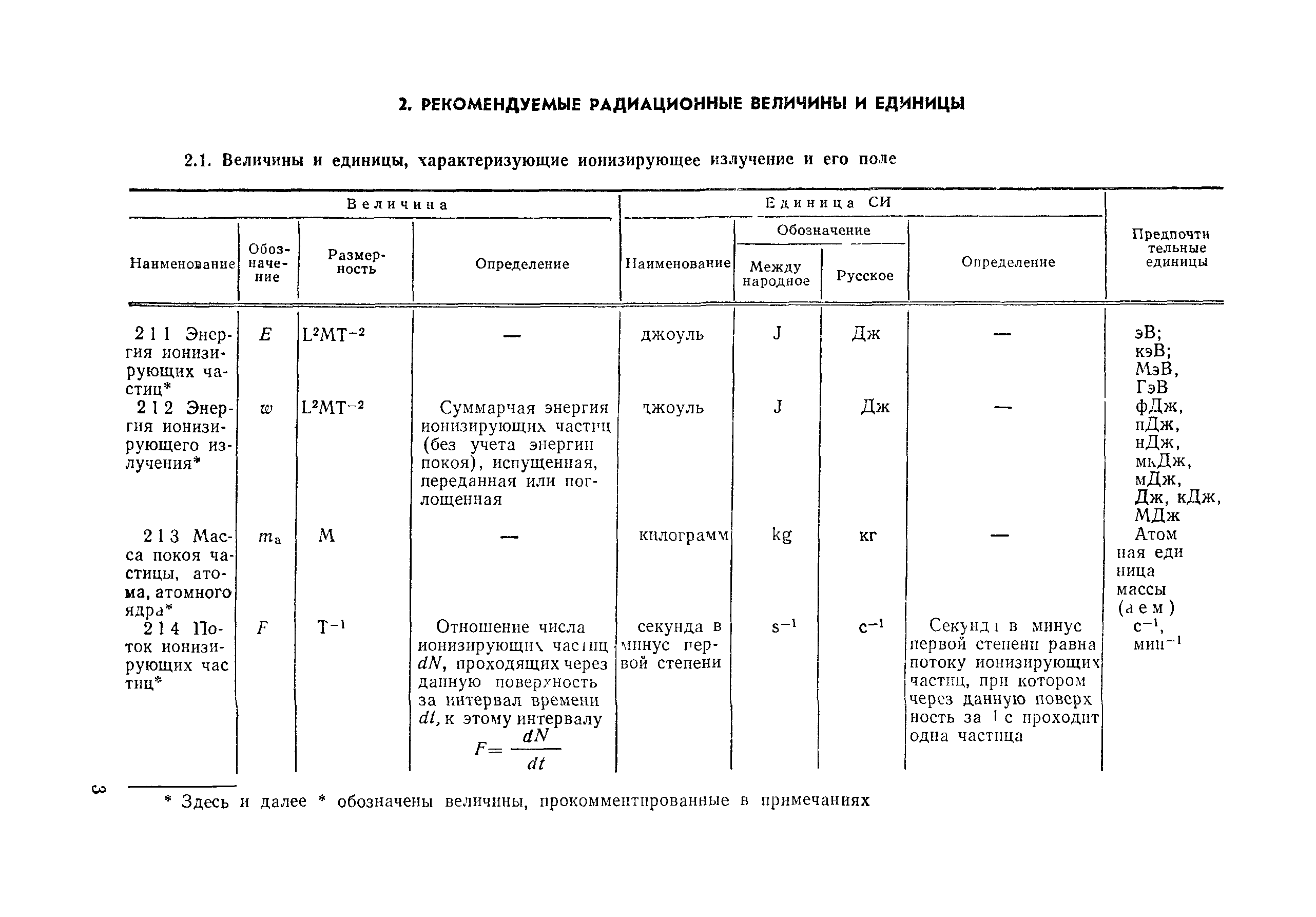 РД 50-454-84