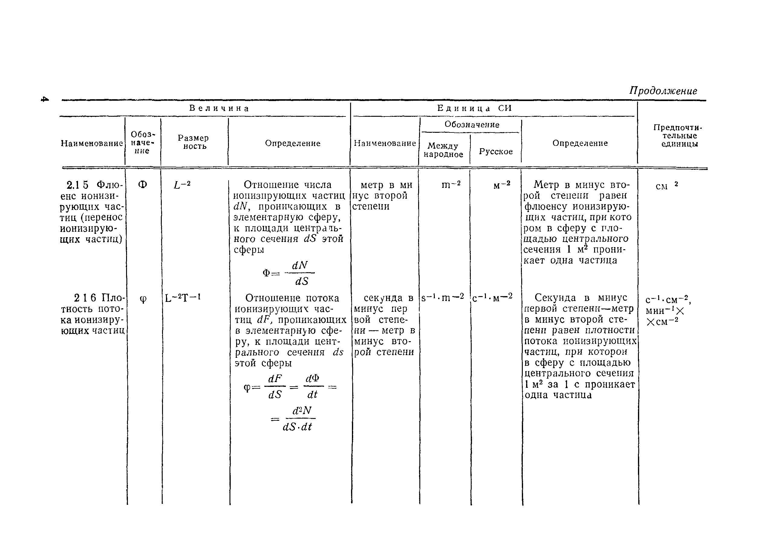 РД 50-454-84