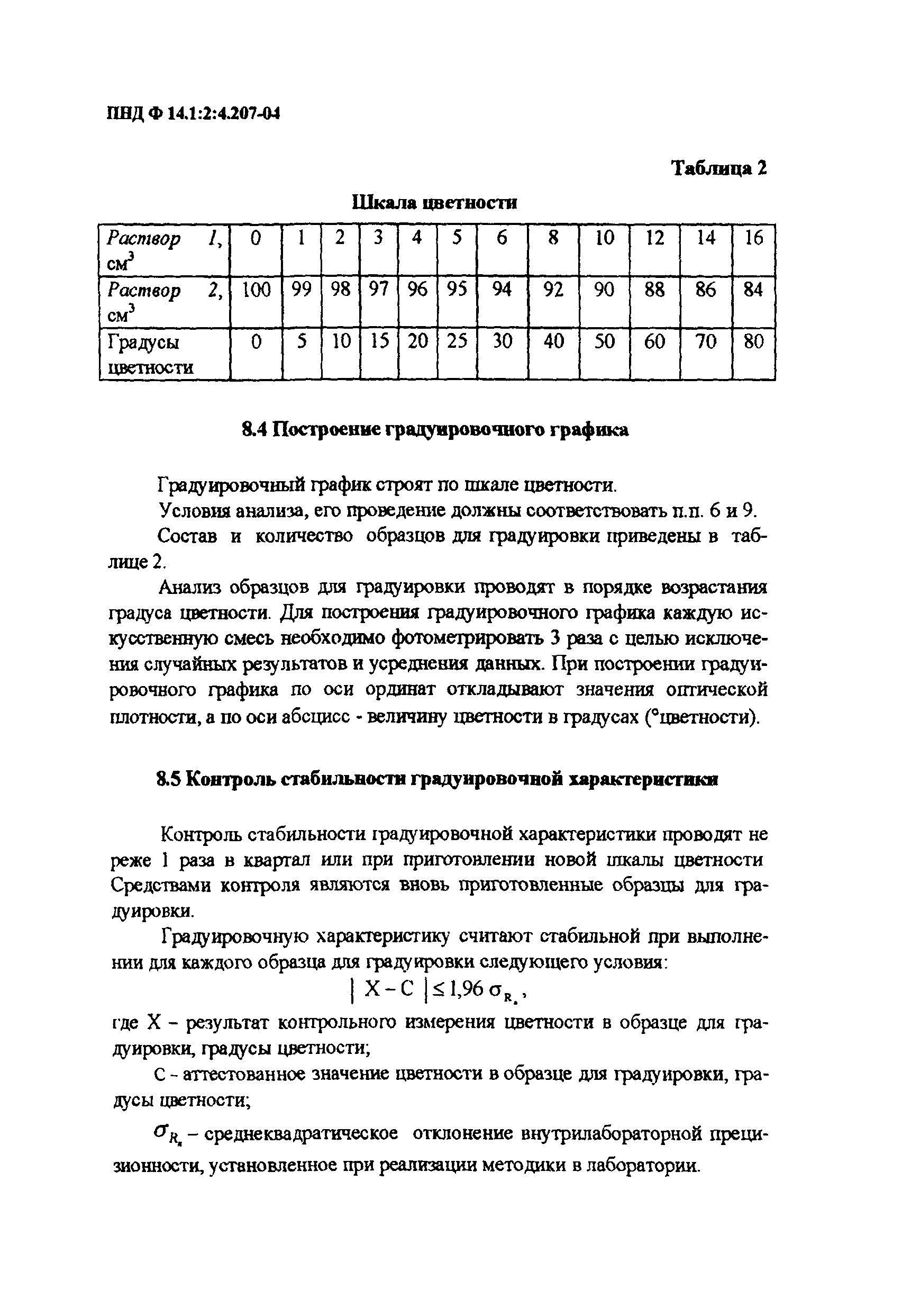 ПНД Ф 14.1:2:4.207-04