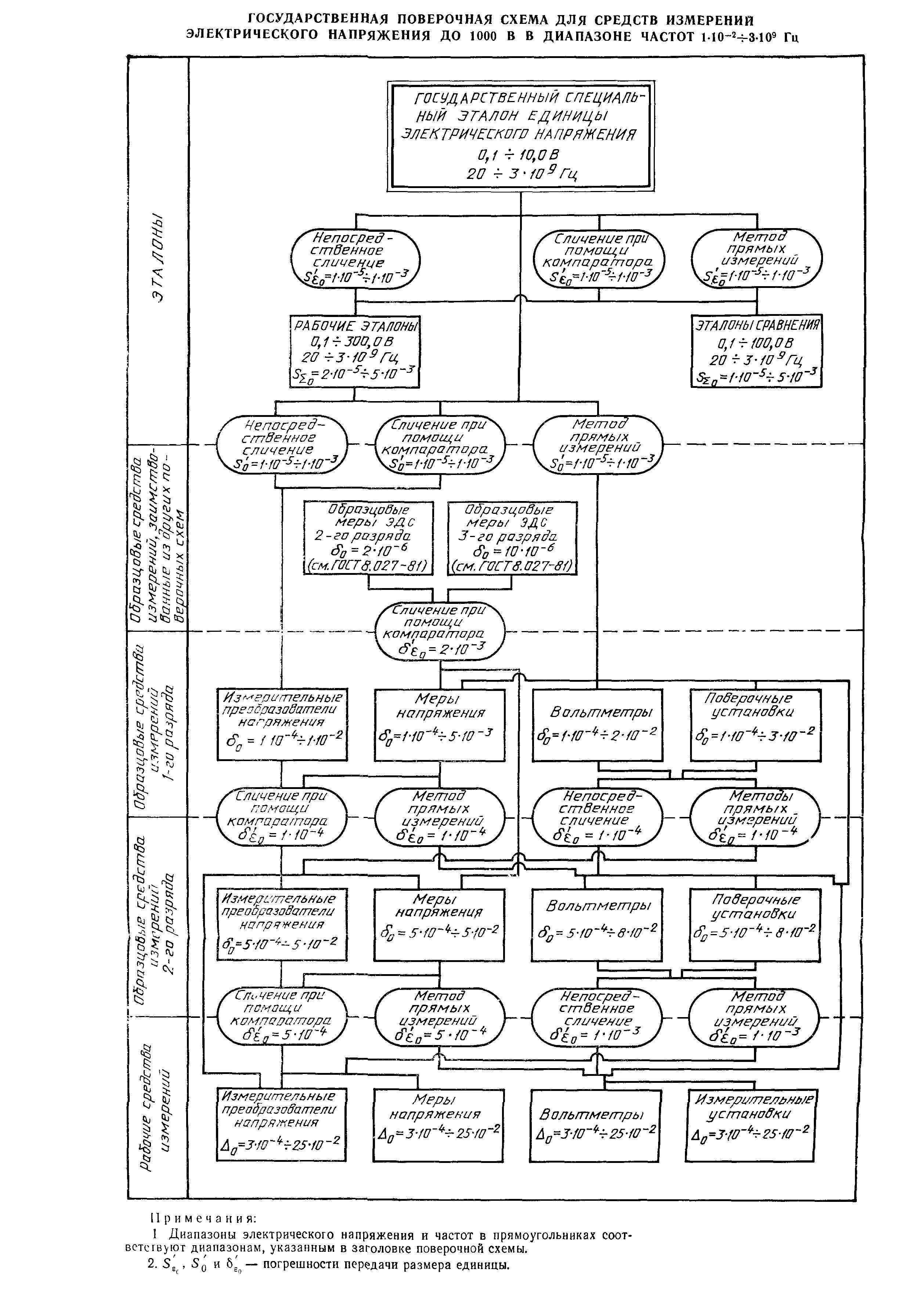 Государственная поверочная схема частоты. Локальная поверочная схема средств измерений. Поверочная схема для средств измерений геометрических величин. Локальная поверочная схема амперметра постоянного тока. Поверочная схема для средства измерения штангенрейсмас.