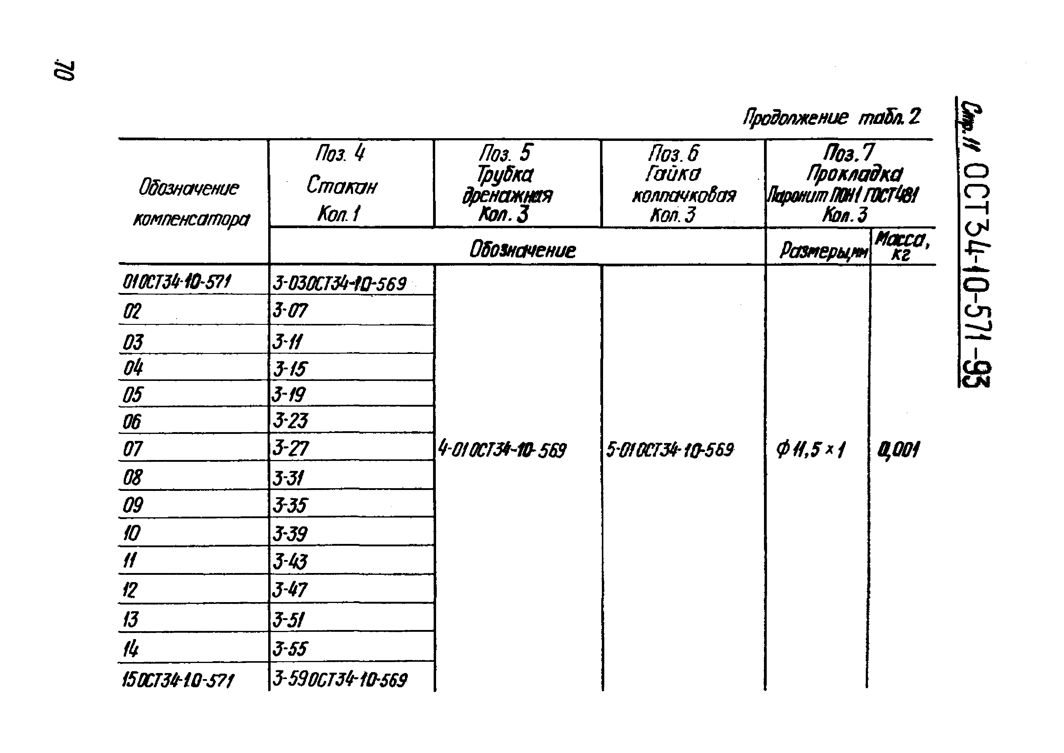 ОСТ 34-10-571-93