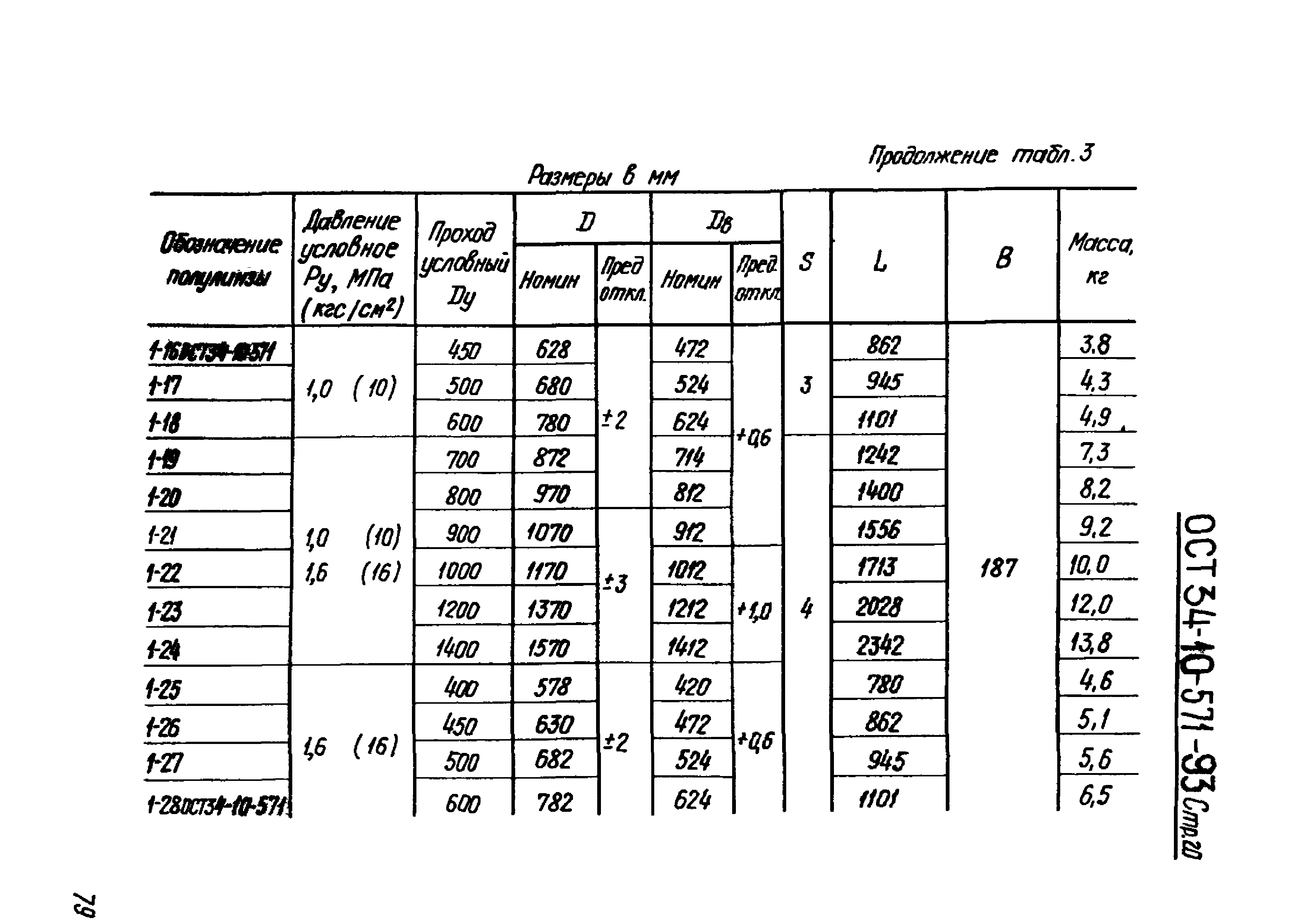 ОСТ 34-10-571-93