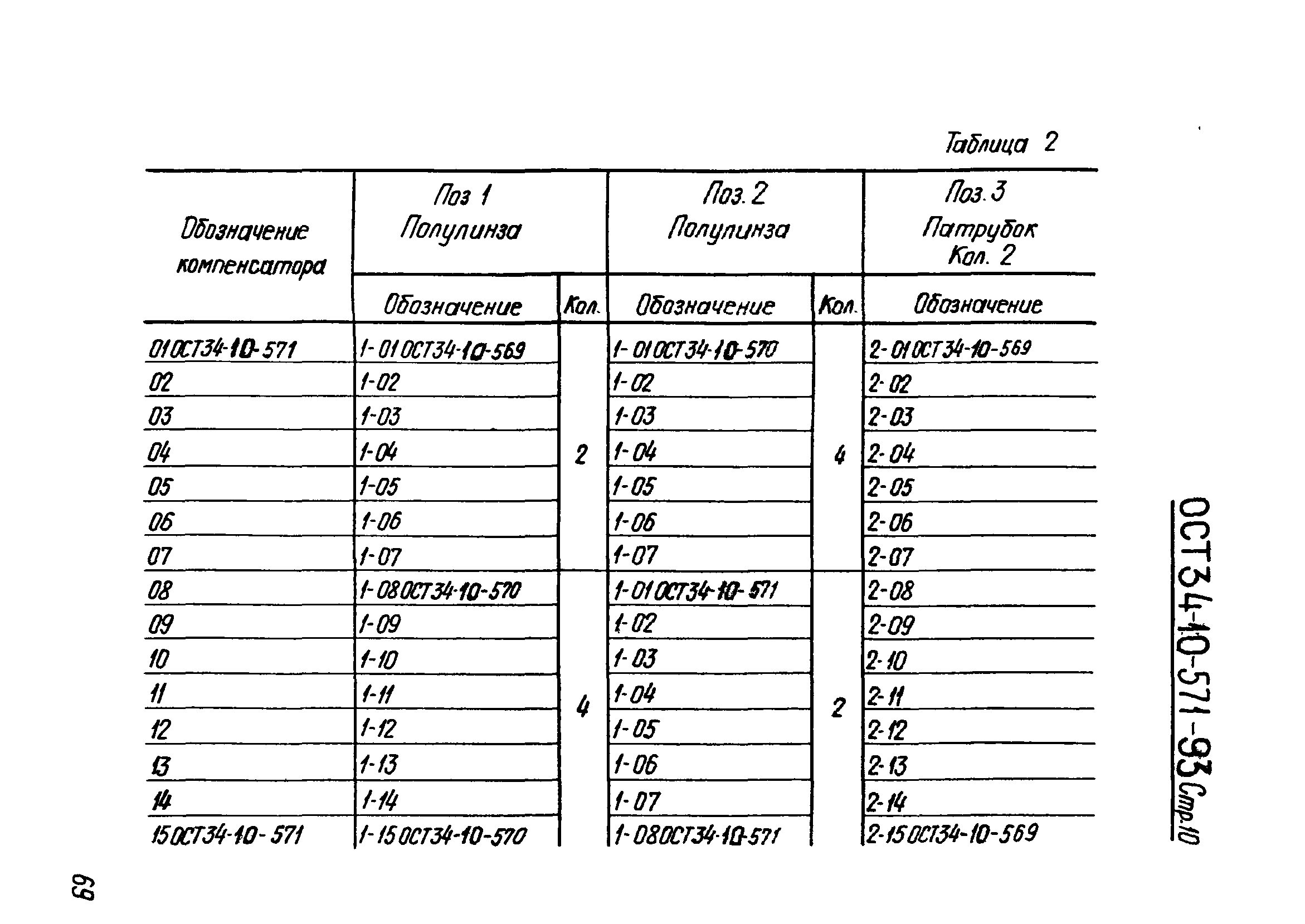 ОСТ 34-10-571-93